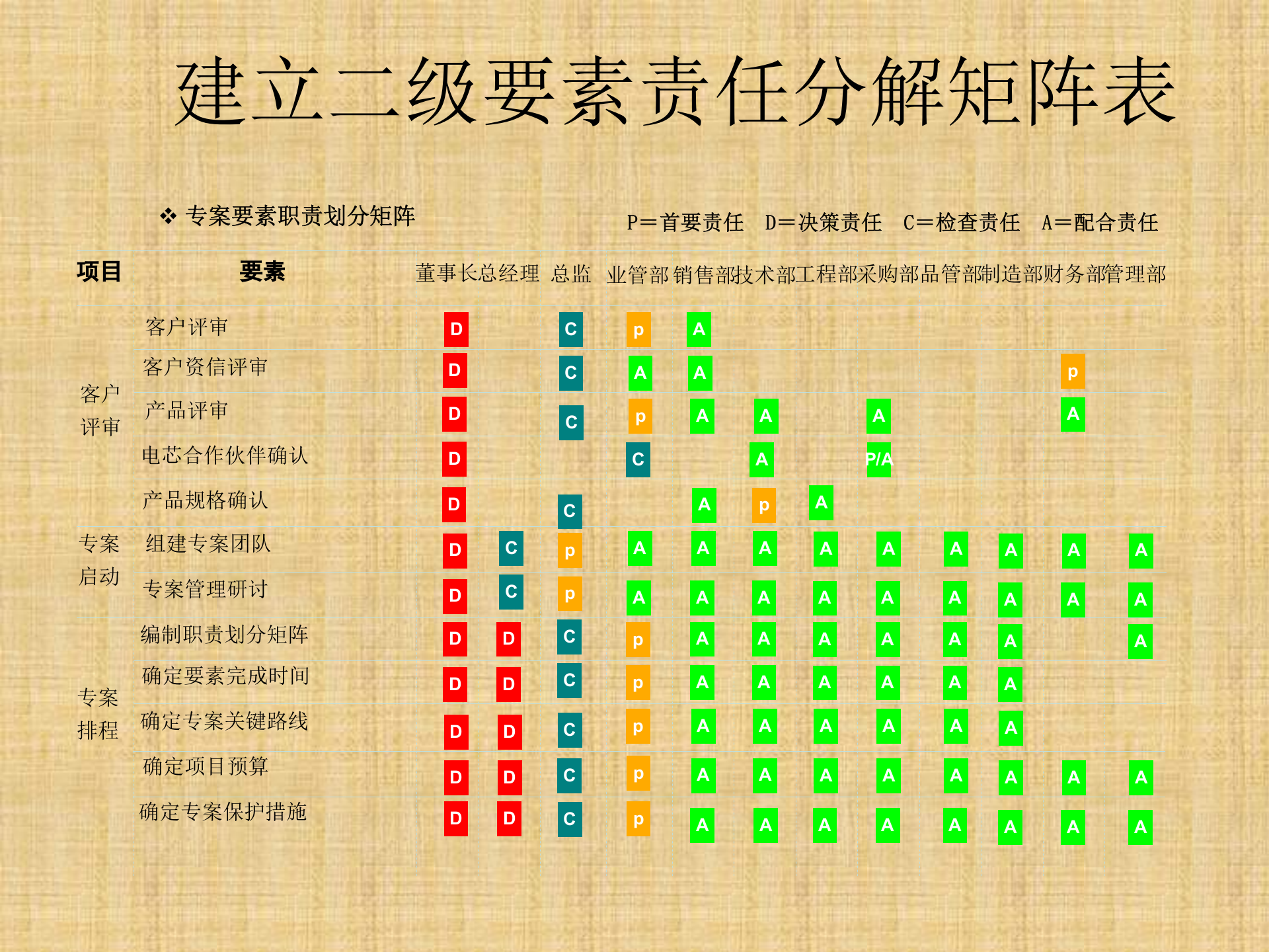 全面生产运营管理解决方案_ITIL之家(www.itilzj.com)_.PPT 第10页