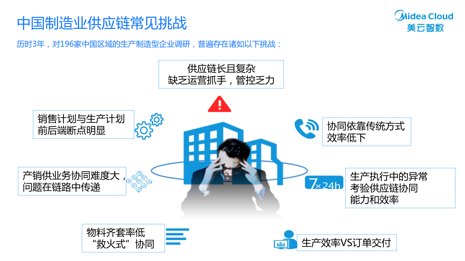 勤奋的供应链计划_ITIL之家(www.itilzj.com)_.PDF 第2页