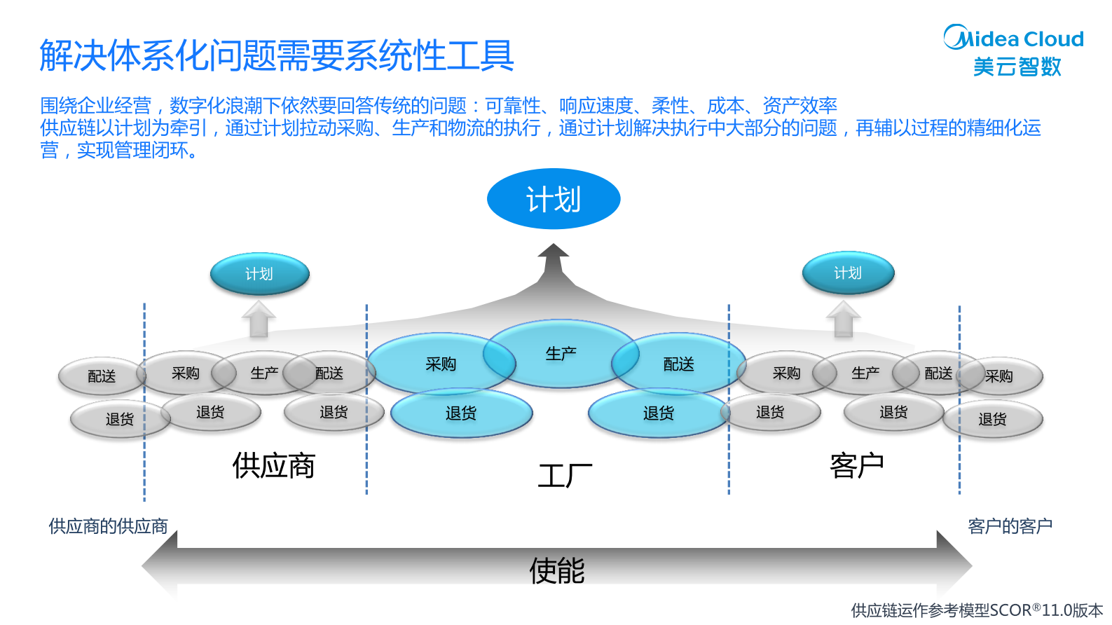 勤奋的供应链计划_ITIL之家(www.itilzj.com)_.PDF 第4页
