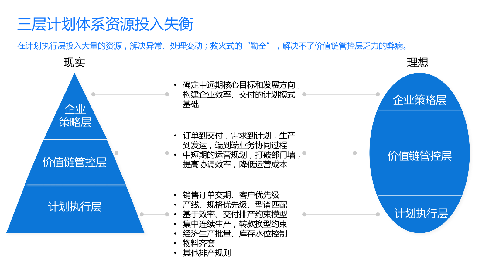 勤奋的供应链计划_ITIL之家(www.itilzj.com)_.PDF 第5页