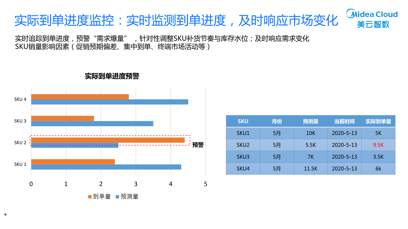 勤奋的供应链计划_ITIL之家(www.itilzj.com)_.PDF 第6页