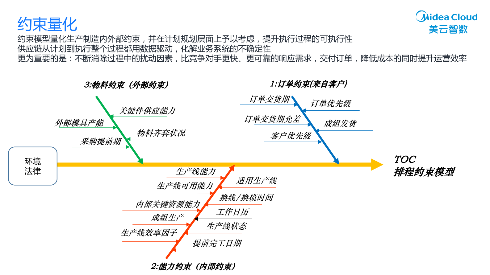 勤奋的供应链计划_ITIL之家(www.itilzj.com)_.PDF 第8页