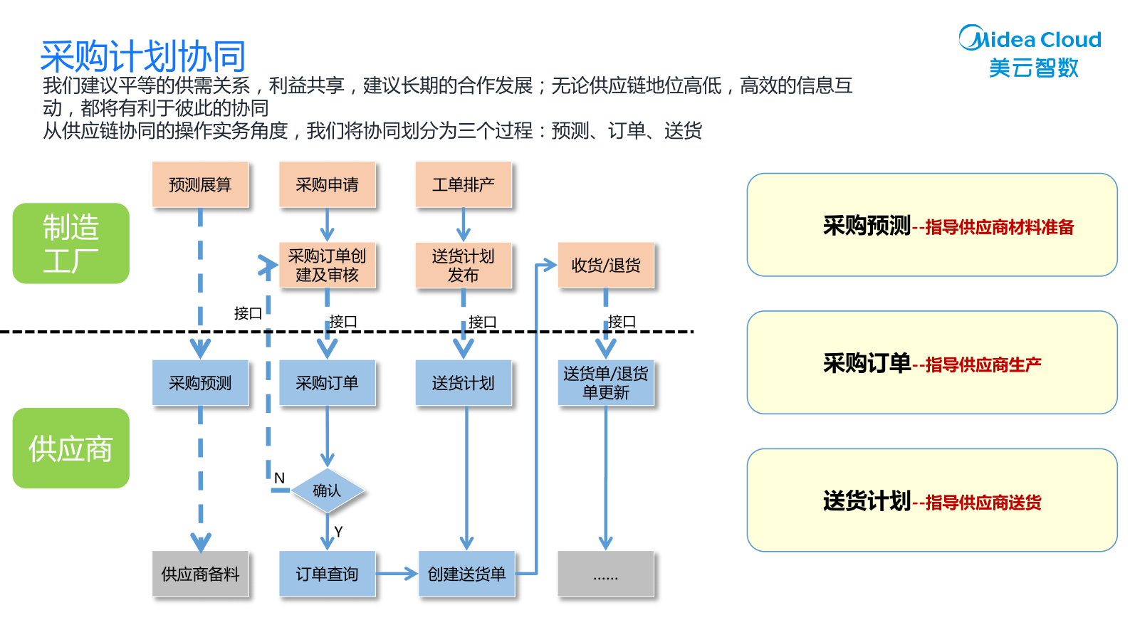 勤奋的供应链计划_ITIL之家(www.itilzj.com)_.PDF 第9页
