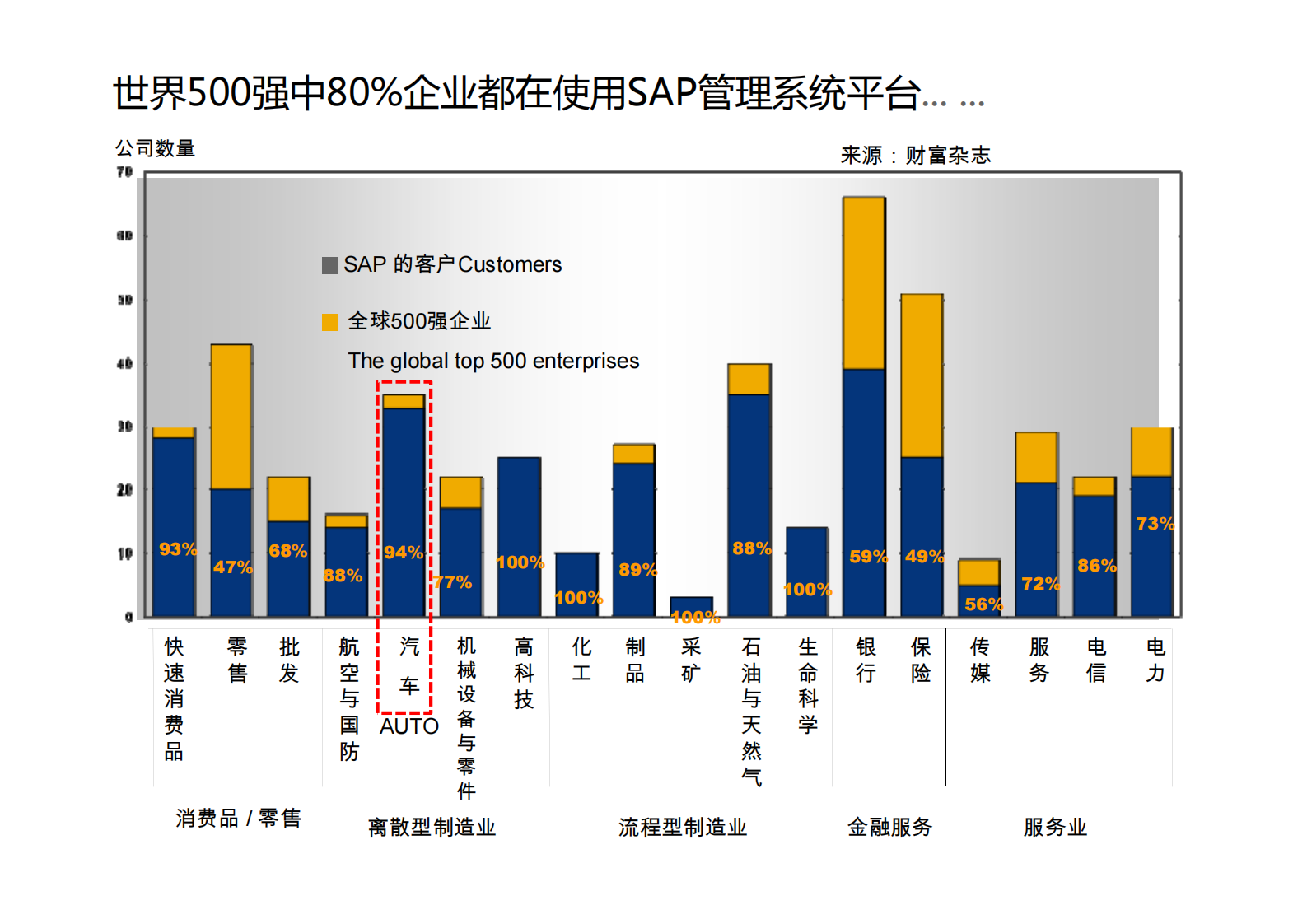汽车主机厂ERP+DMS解决方案概述_ITIL之家(www.itilzj.com)_.PDF 第2页