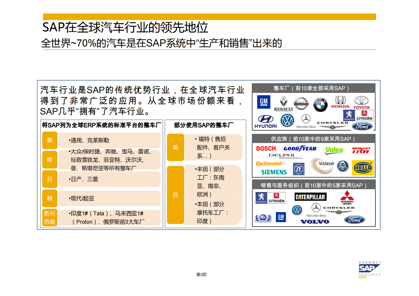 汽车主机厂ERP+DMS解决方案概述_ITIL之家(www.itilzj.com)_.PDF 第3页