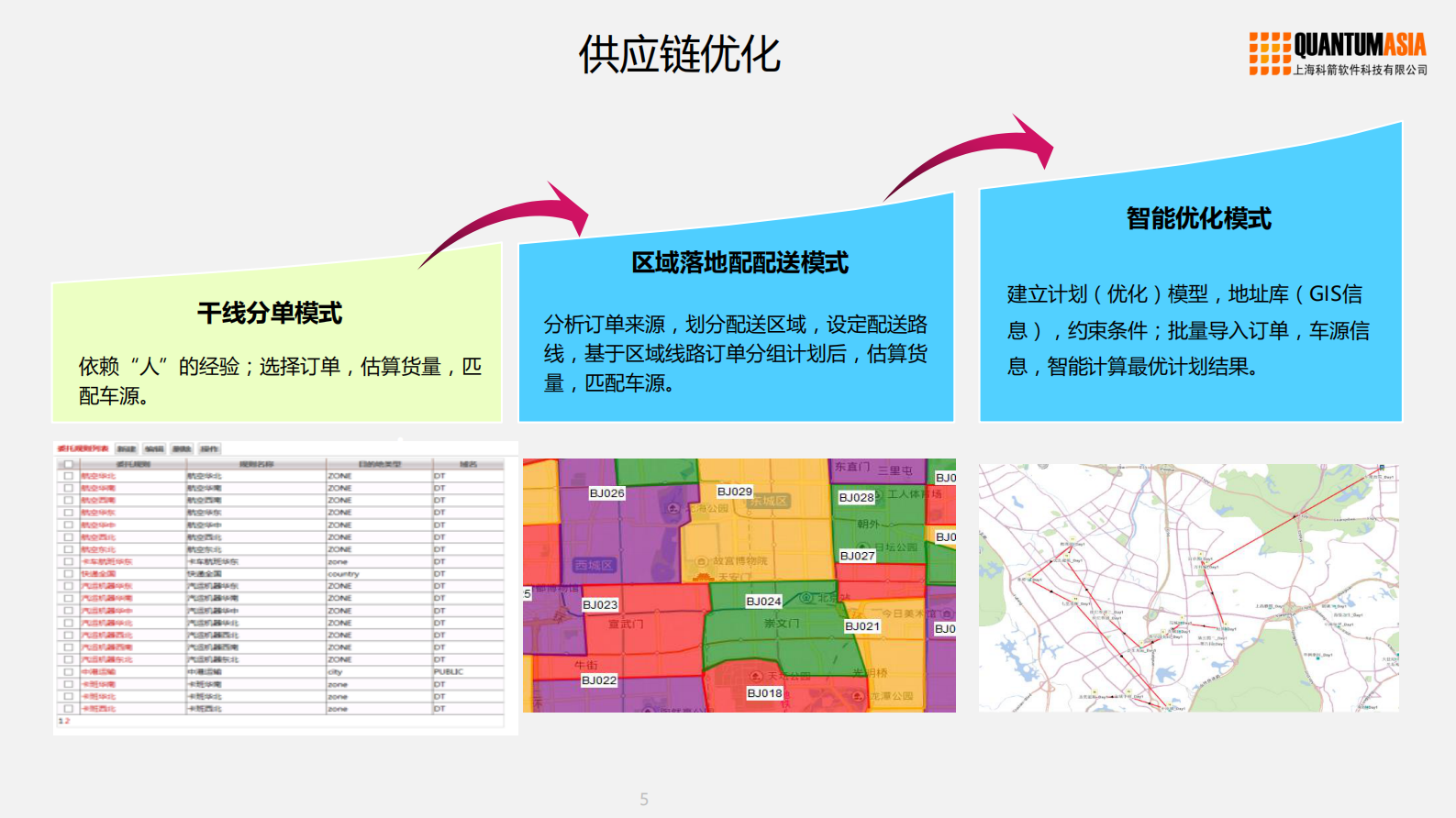 汽车制造供应链云服务_ITIL之家(www.itilzj.com)_.PDF 第5页
