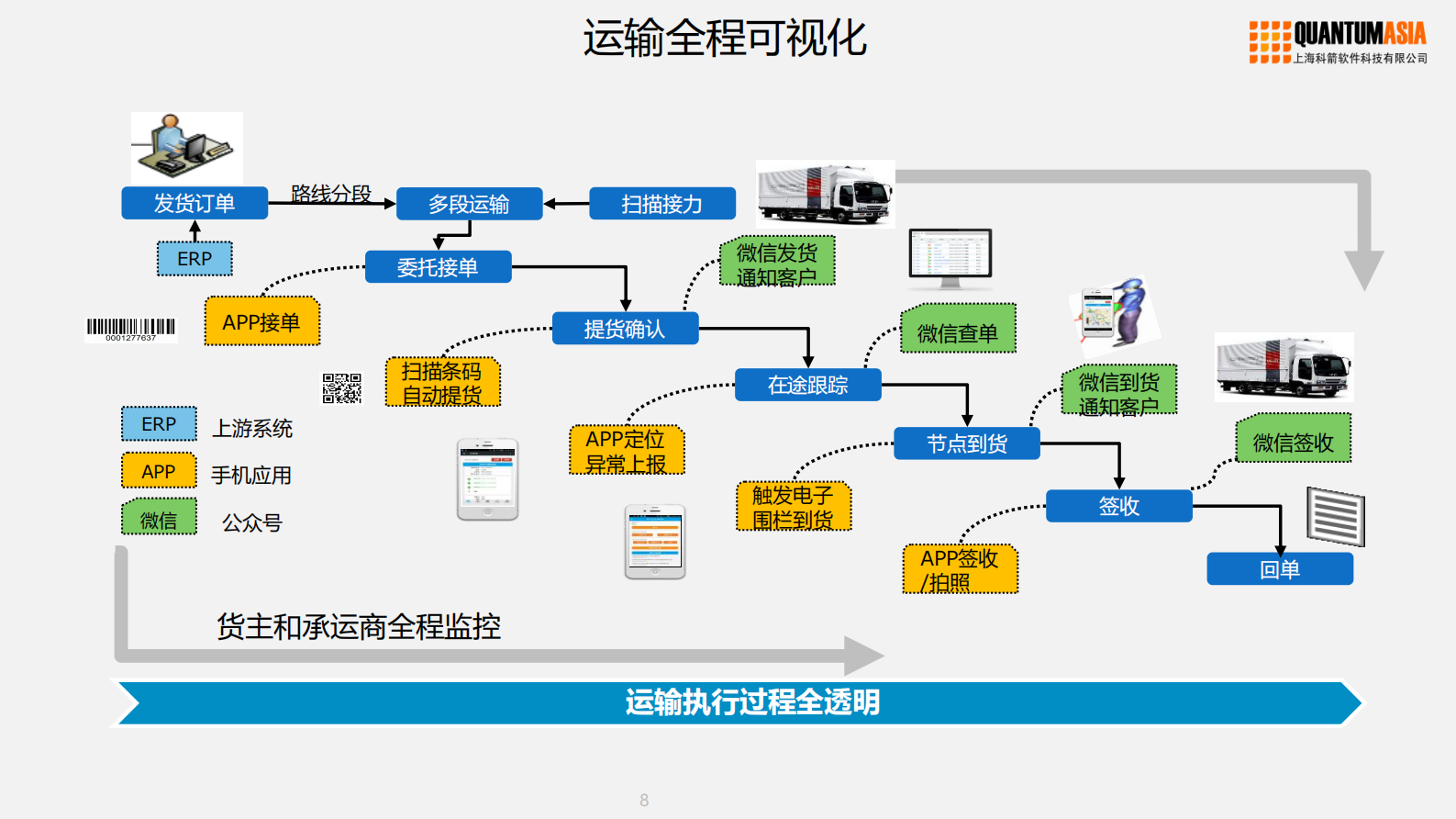 汽车制造供应链云服务_ITIL之家(www.itilzj.com)_.PDF 第8页
