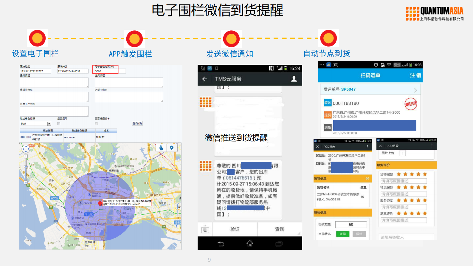 汽车制造供应链云服务_ITIL之家(www.itilzj.com)_.PDF 第9页