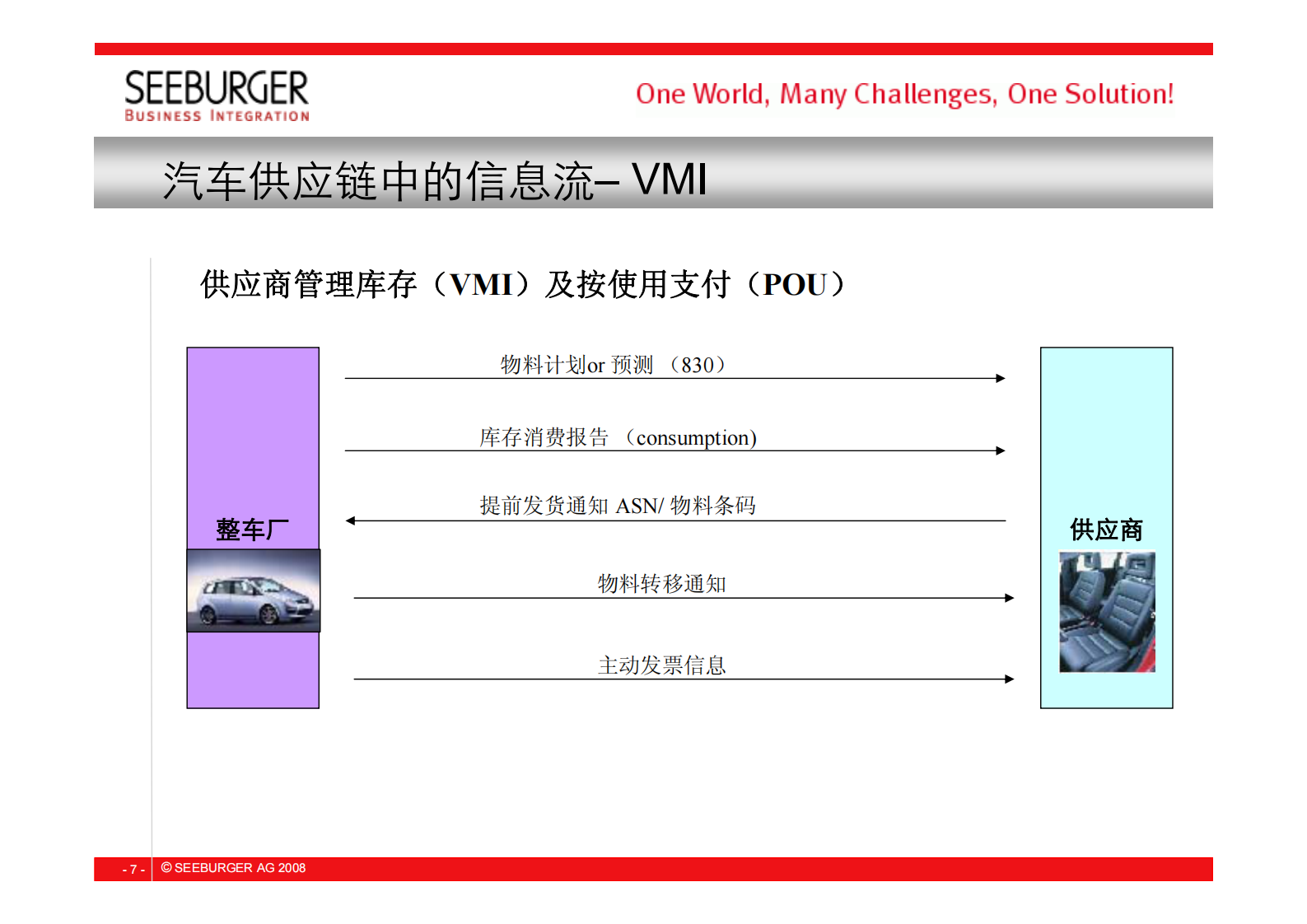 汽车行业供应链整合解决方案_ITIL之家(www.itilzj.com)_.PDF 第7页