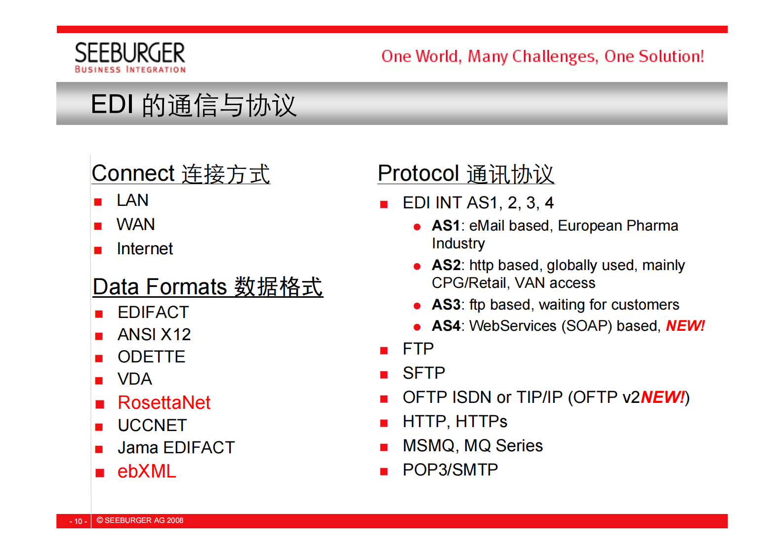 汽车行业供应链整合解决方案_ITIL之家(www.itilzj.com)_.PDF 第10页