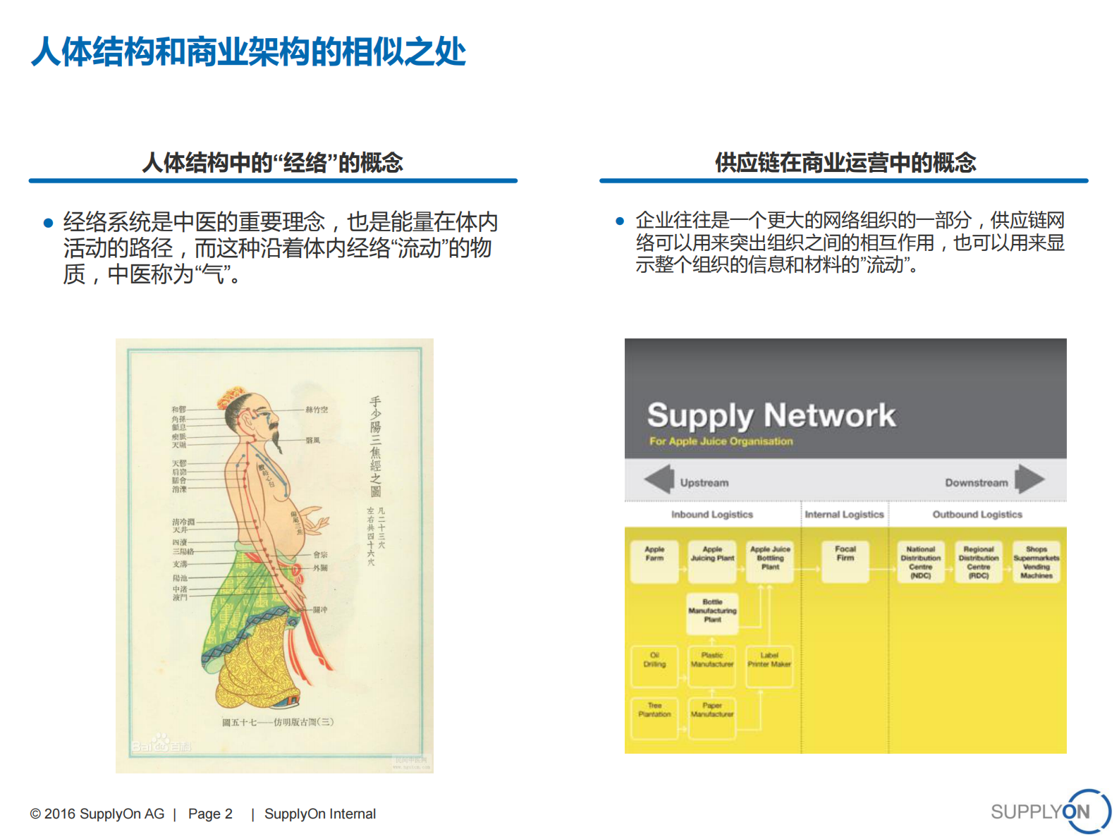 汽车行业供应链协作解决方案_ITIL之家(www.itilzj.com)_.PDF 第2页