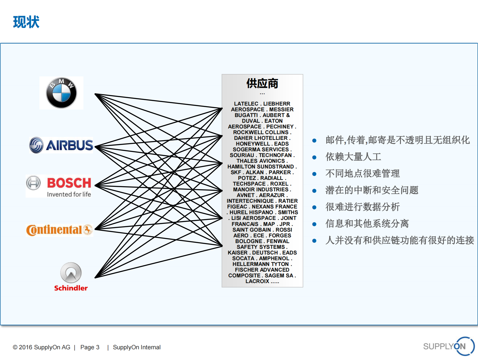 汽车行业供应链协作解决方案_ITIL之家(www.itilzj.com)_.PDF 第3页