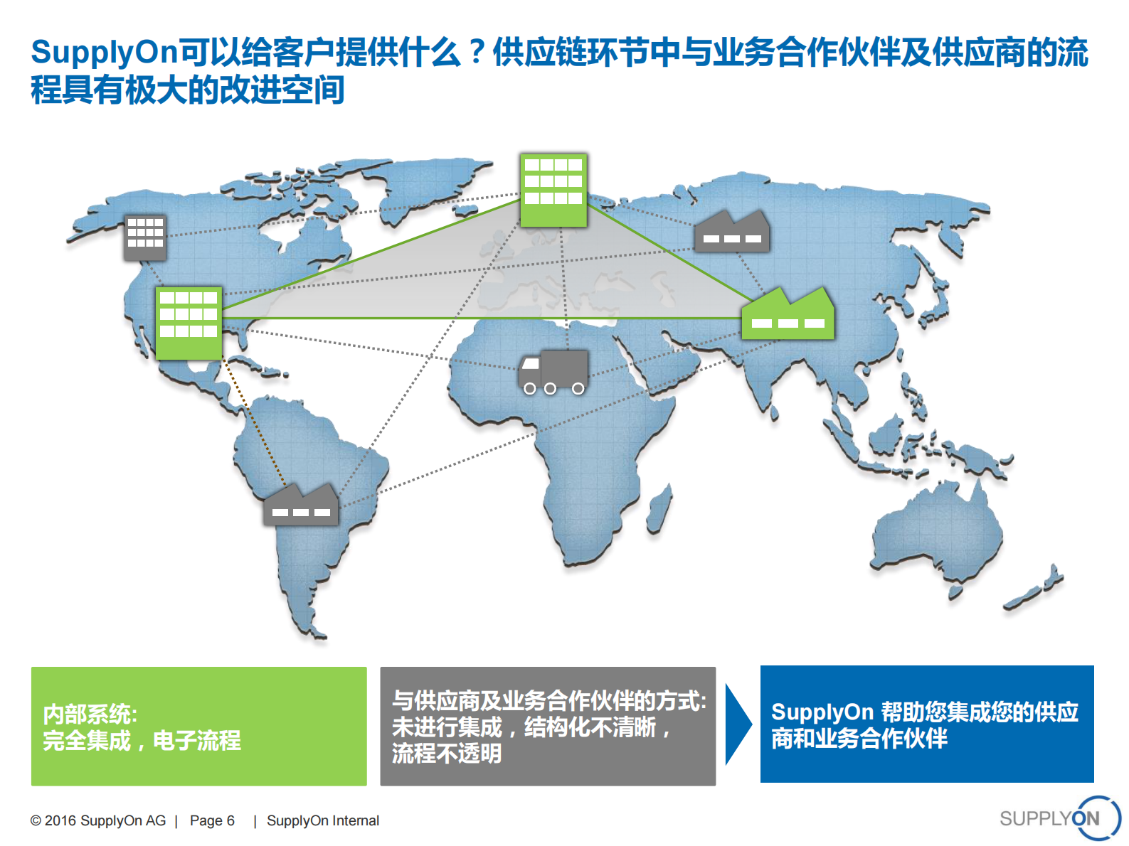 汽车行业供应链协作解决方案_ITIL之家(www.itilzj.com)_.PDF 第6页