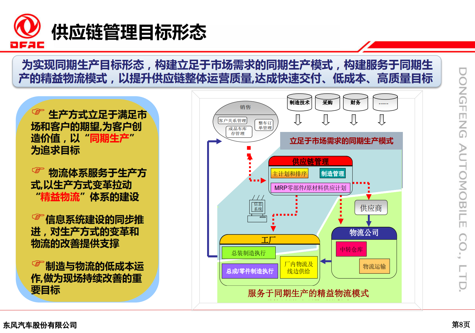 汽车行业供应链管理实践经验分享_ITIL之家(www.itilzj.com)_.PDF 第8页