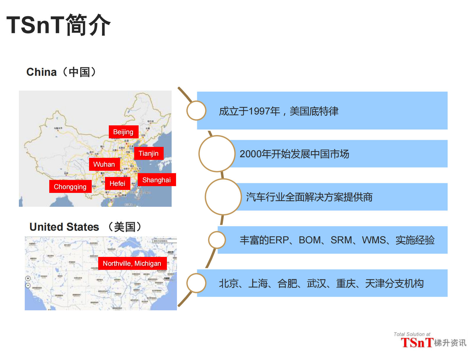 汽车行业BOM实践与发展_ITIL之家(www.itilzj.com)_.PDF 第2页