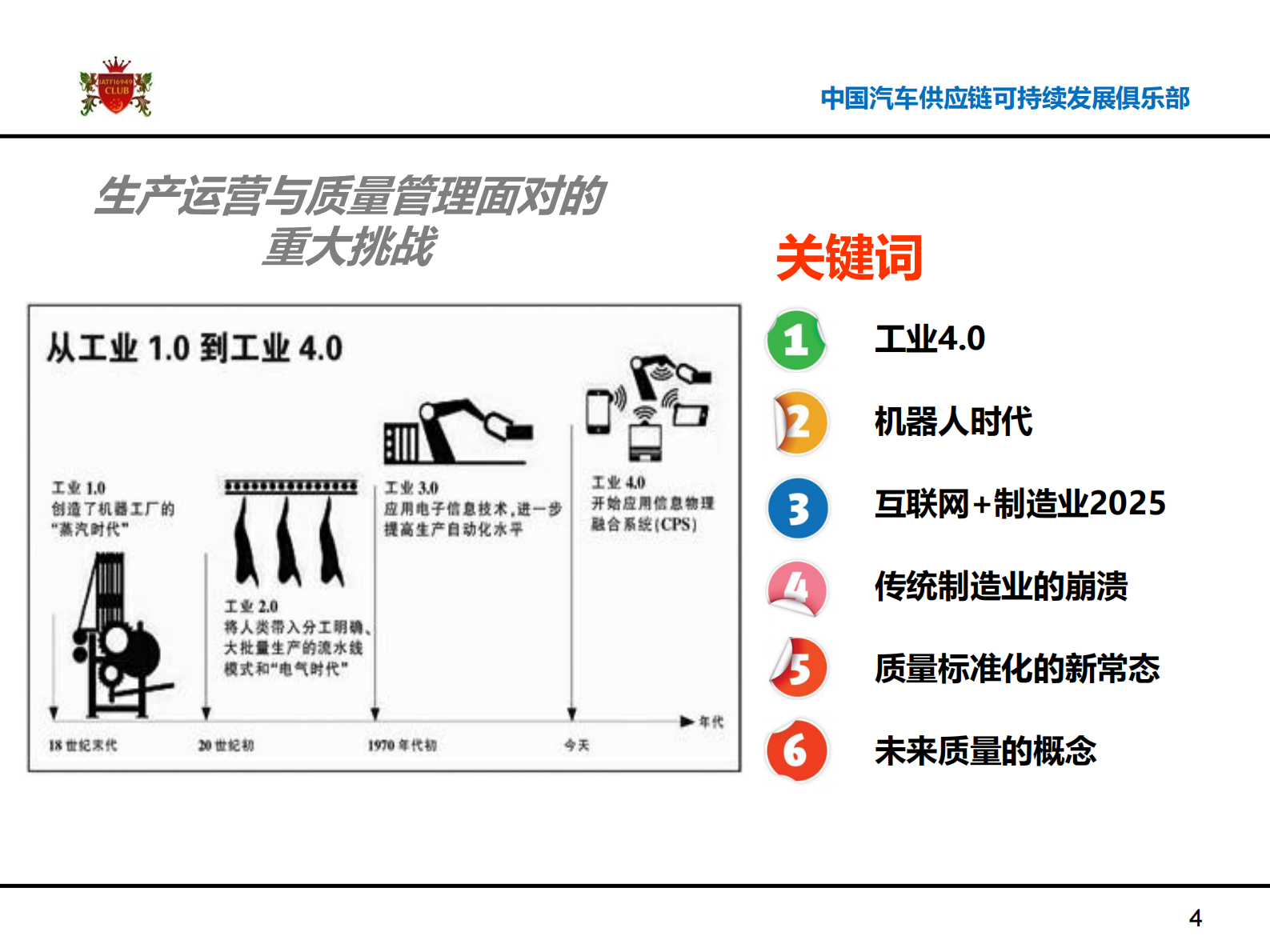 汽车供应链创新转型之路_ITIL之家(www.itilzj.com)_.PDF 第4页