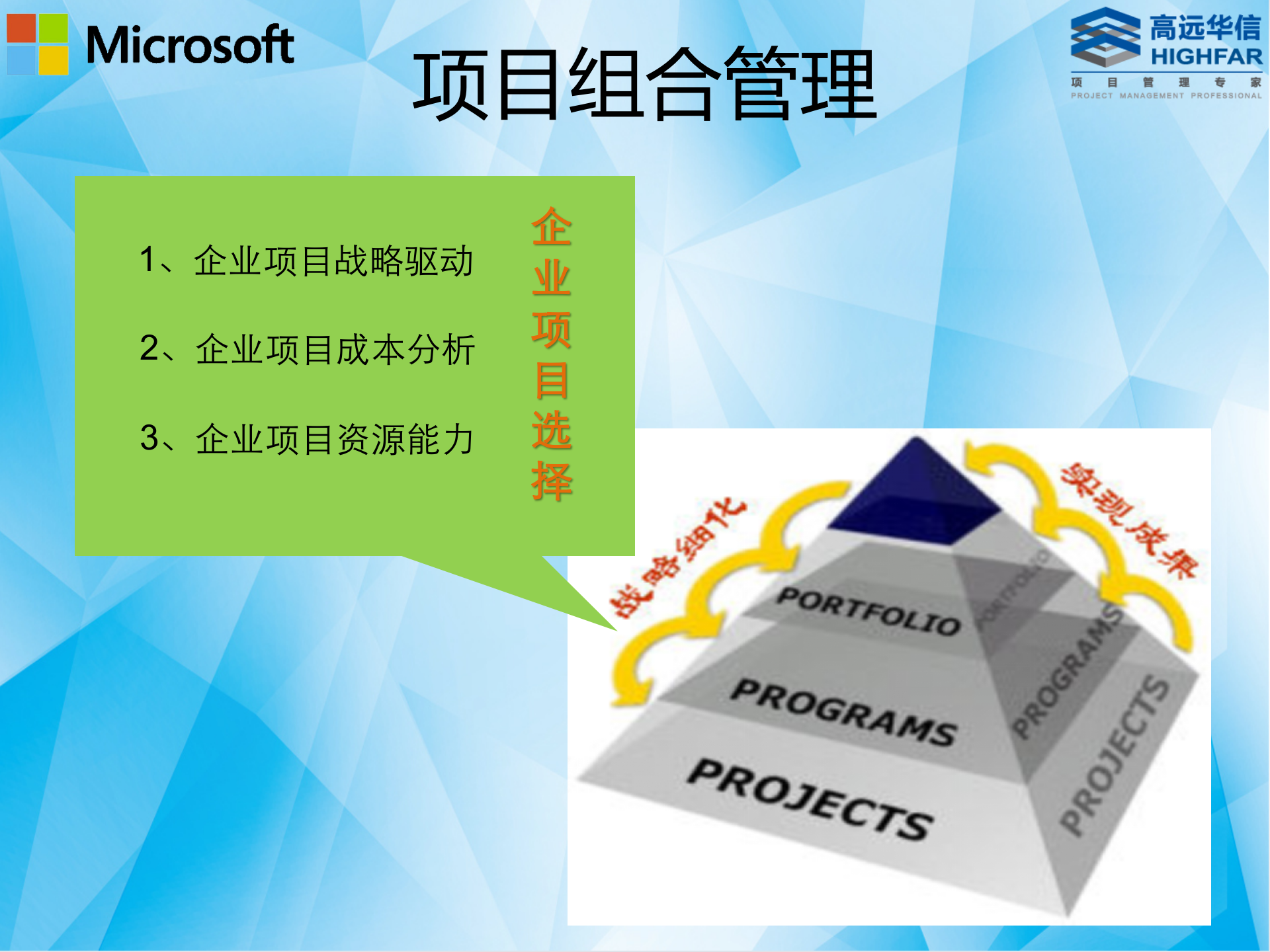 汽车产品创造项目管理解决方案_ITIL之家(www.itilzj.com)_.PPTX 第7页