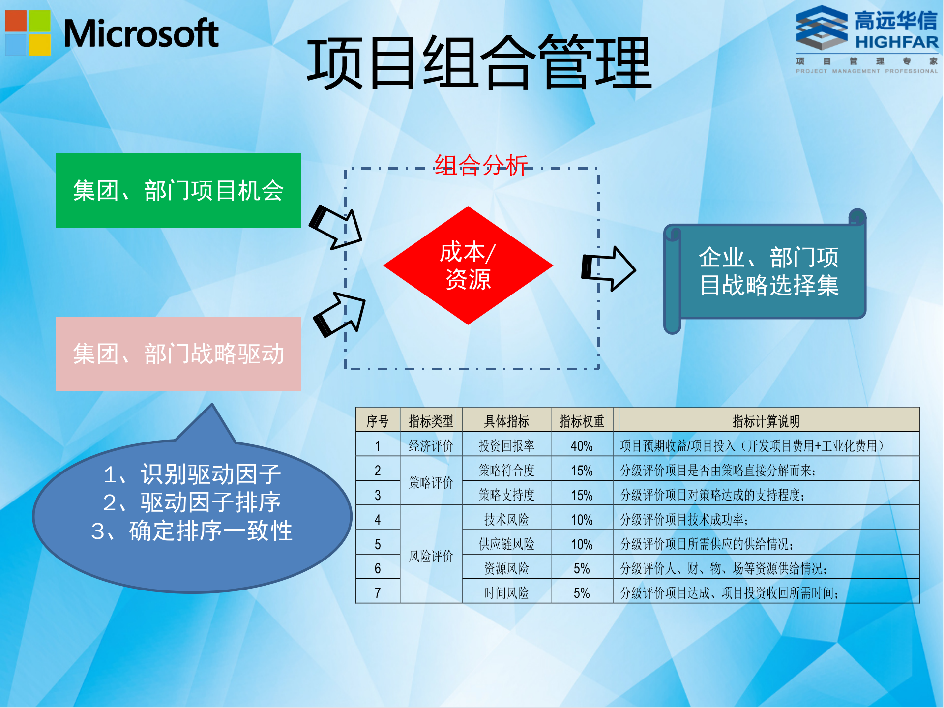 汽车产品创造项目管理解决方案_ITIL之家(www.itilzj.com)_.PPTX 第8页