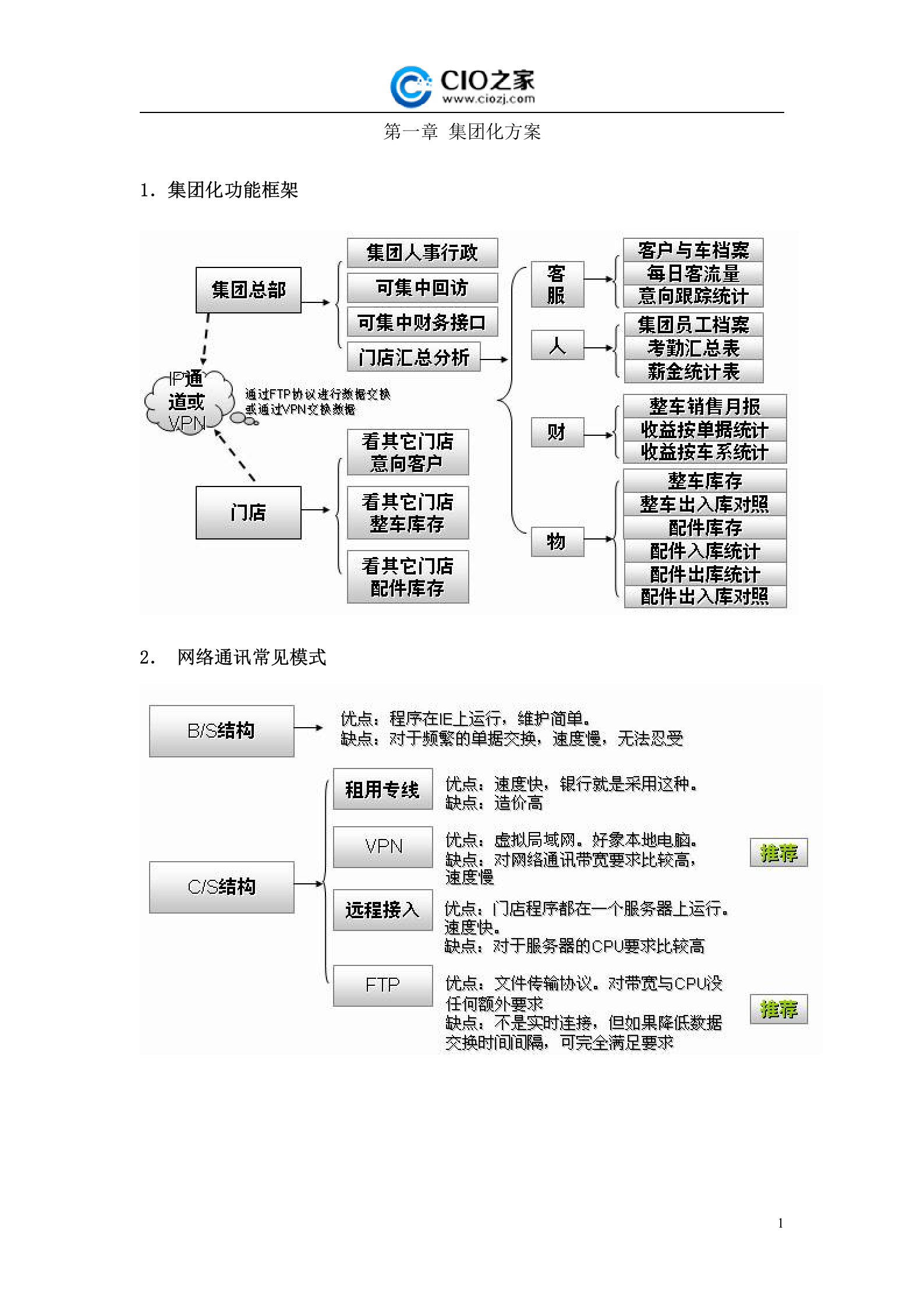 汽车4S集团全能ERP方案_ITIL之家(www.itilzj.com)_.DOCX 第1页