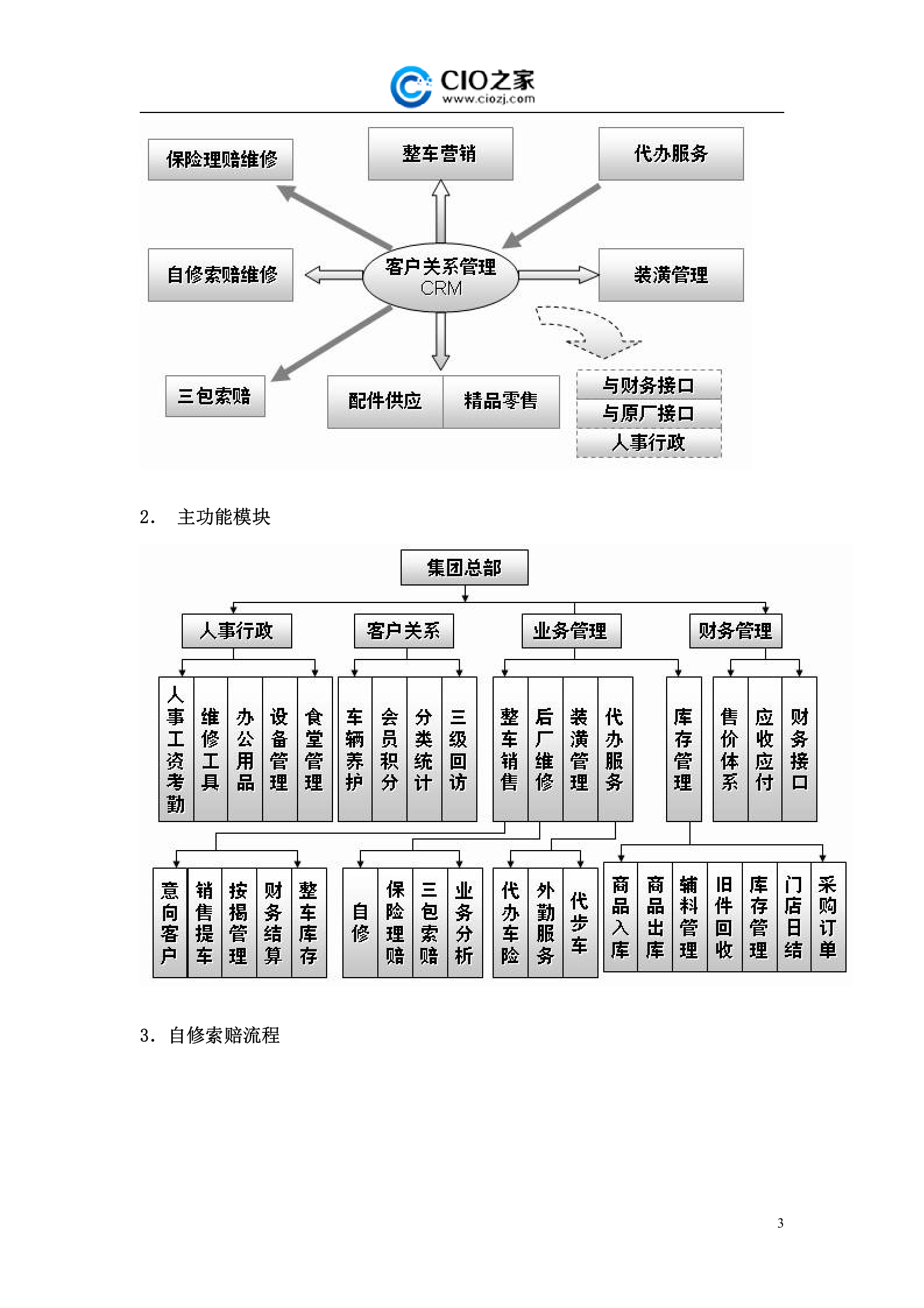 汽车4S集团全能ERP方案_ITIL之家(www.itilzj.com)_.DOCX 第3页