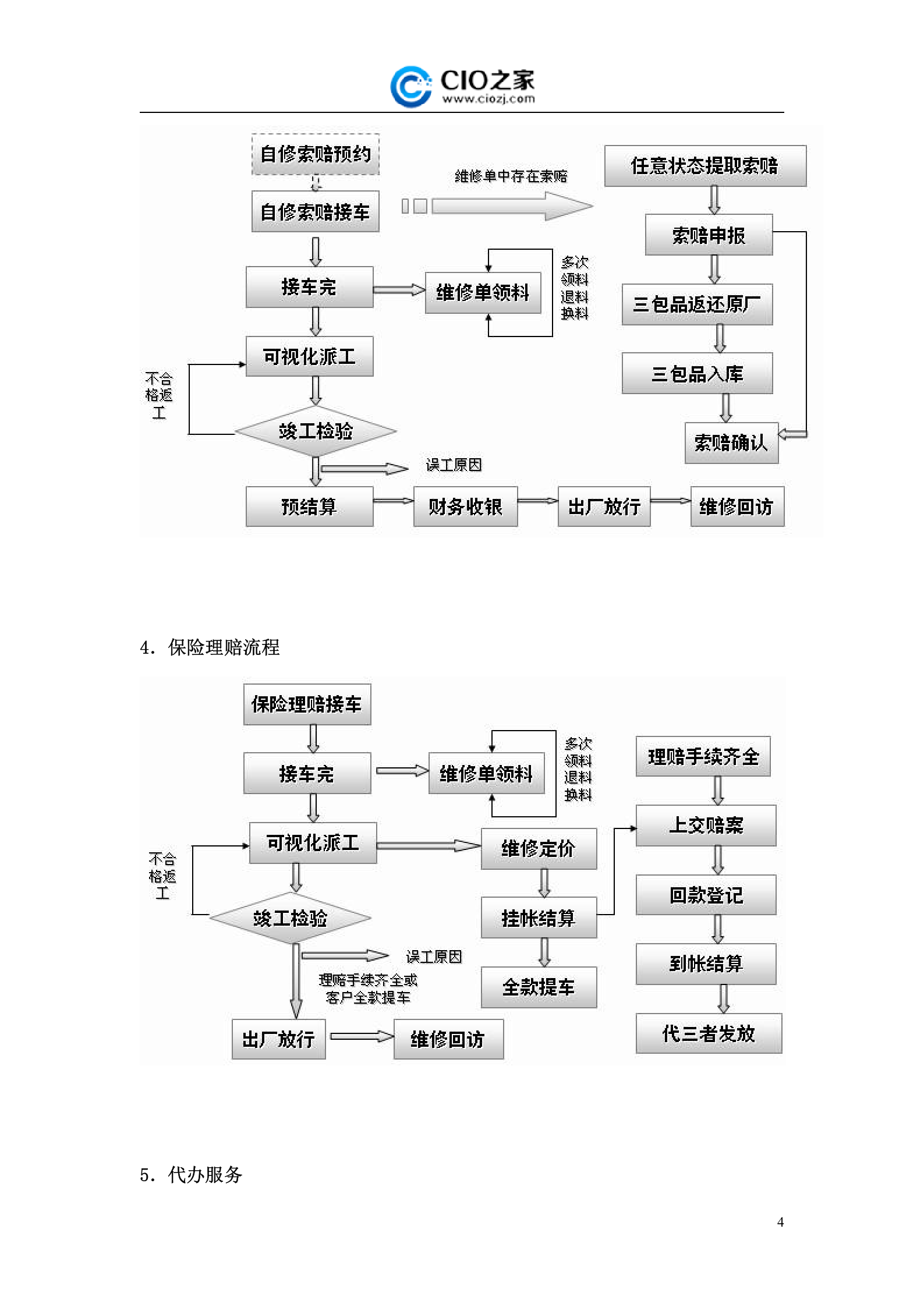 汽车4S集团全能ERP方案_ITIL之家(www.itilzj.com)_.DOCX 第4页