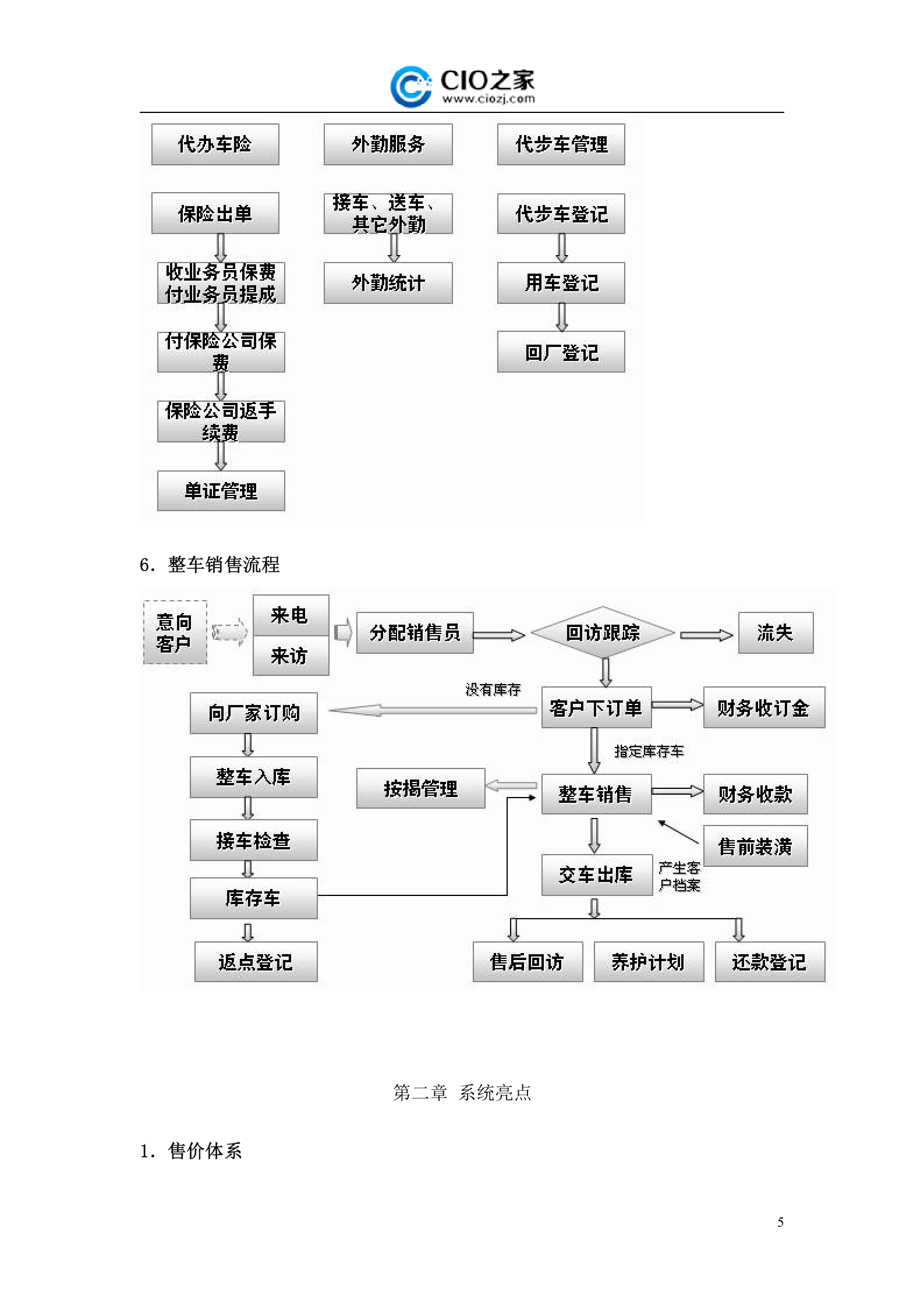 汽车4S集团全能ERP方案_ITIL之家(www.itilzj.com)_.DOCX 第5页