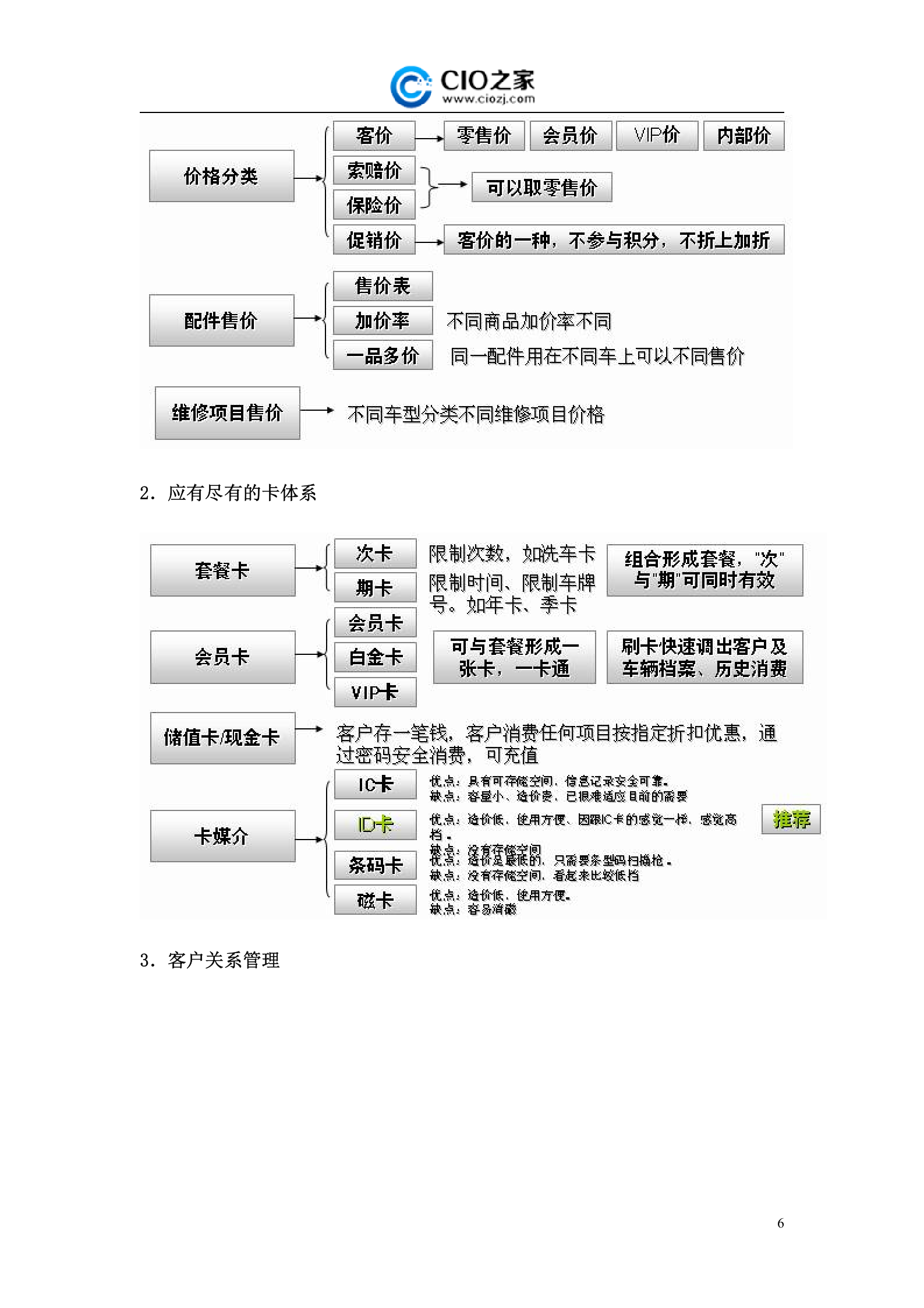 汽车4S集团全能ERP方案_ITIL之家(www.itilzj.com)_.DOCX 第6页