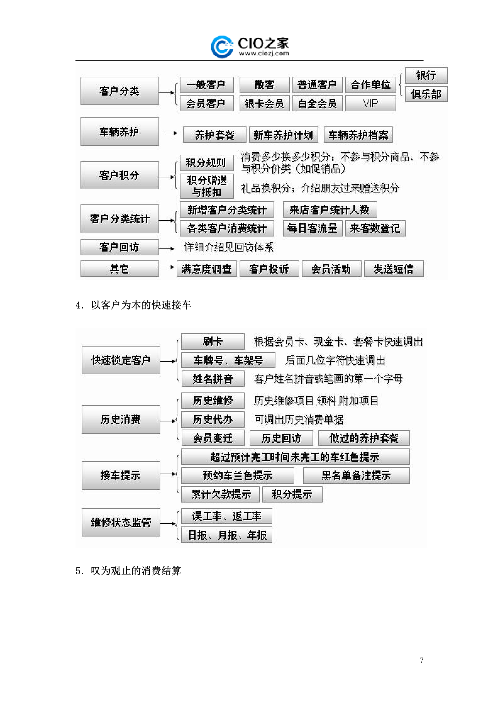 汽车4S集团全能ERP方案_ITIL之家(www.itilzj.com)_.DOCX 第7页