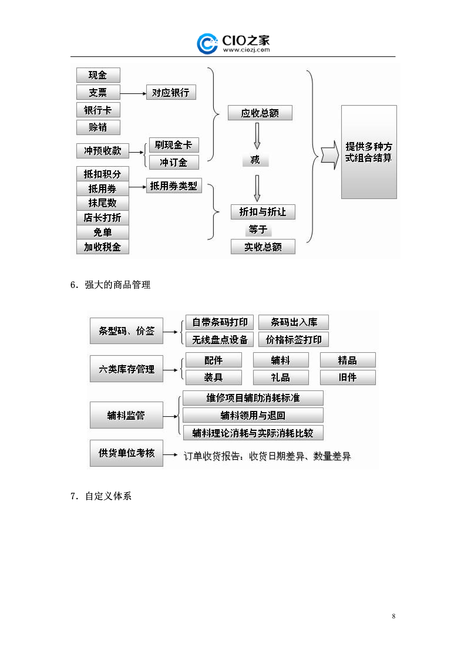 汽车4S集团全能ERP方案_ITIL之家(www.itilzj.com)_.DOCX 第8页
