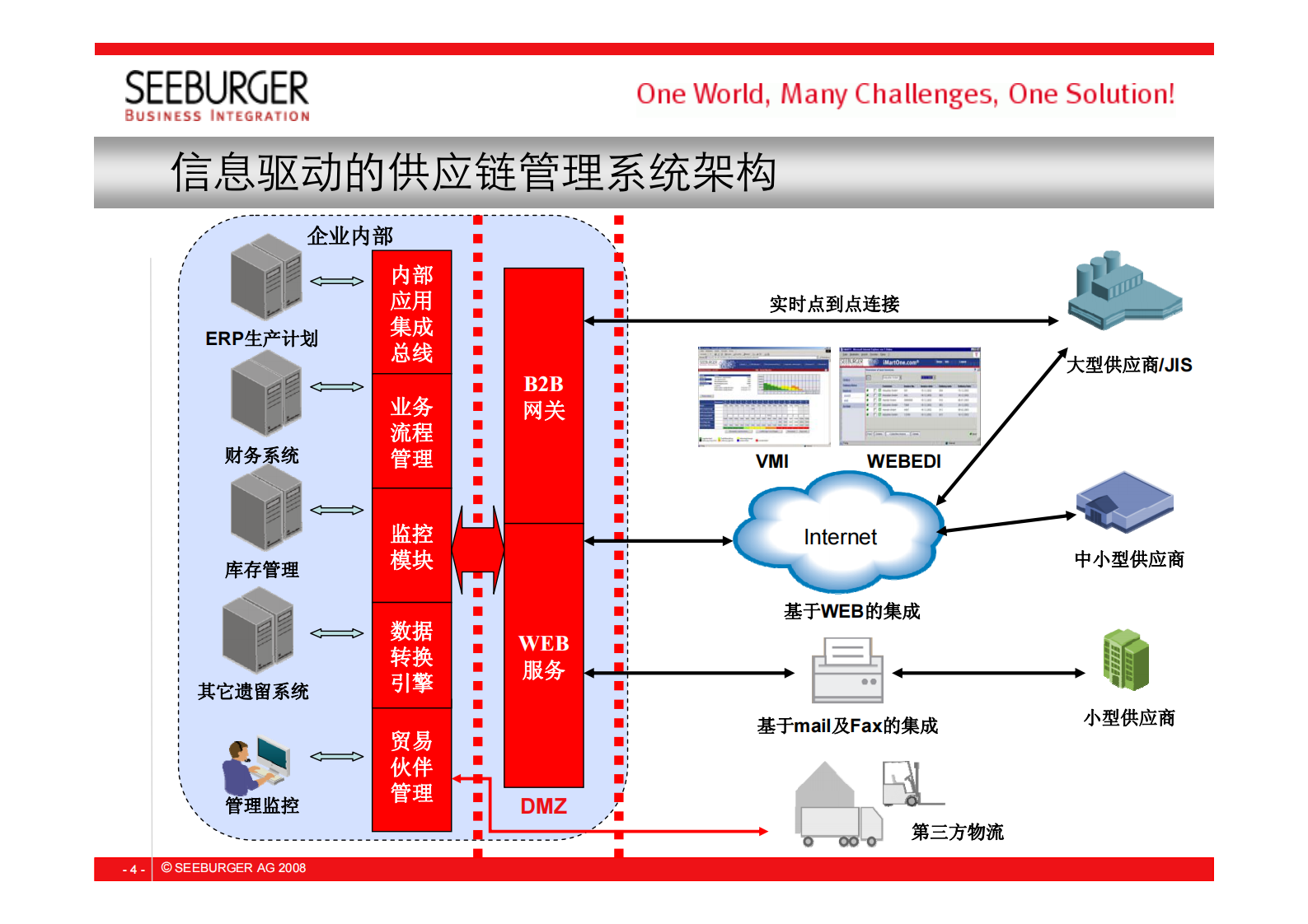 汽_车_行_业_供_应_链_整_合_解_决_方_案__ITIL之家(www.itilzj.com)_.PDF 第4页