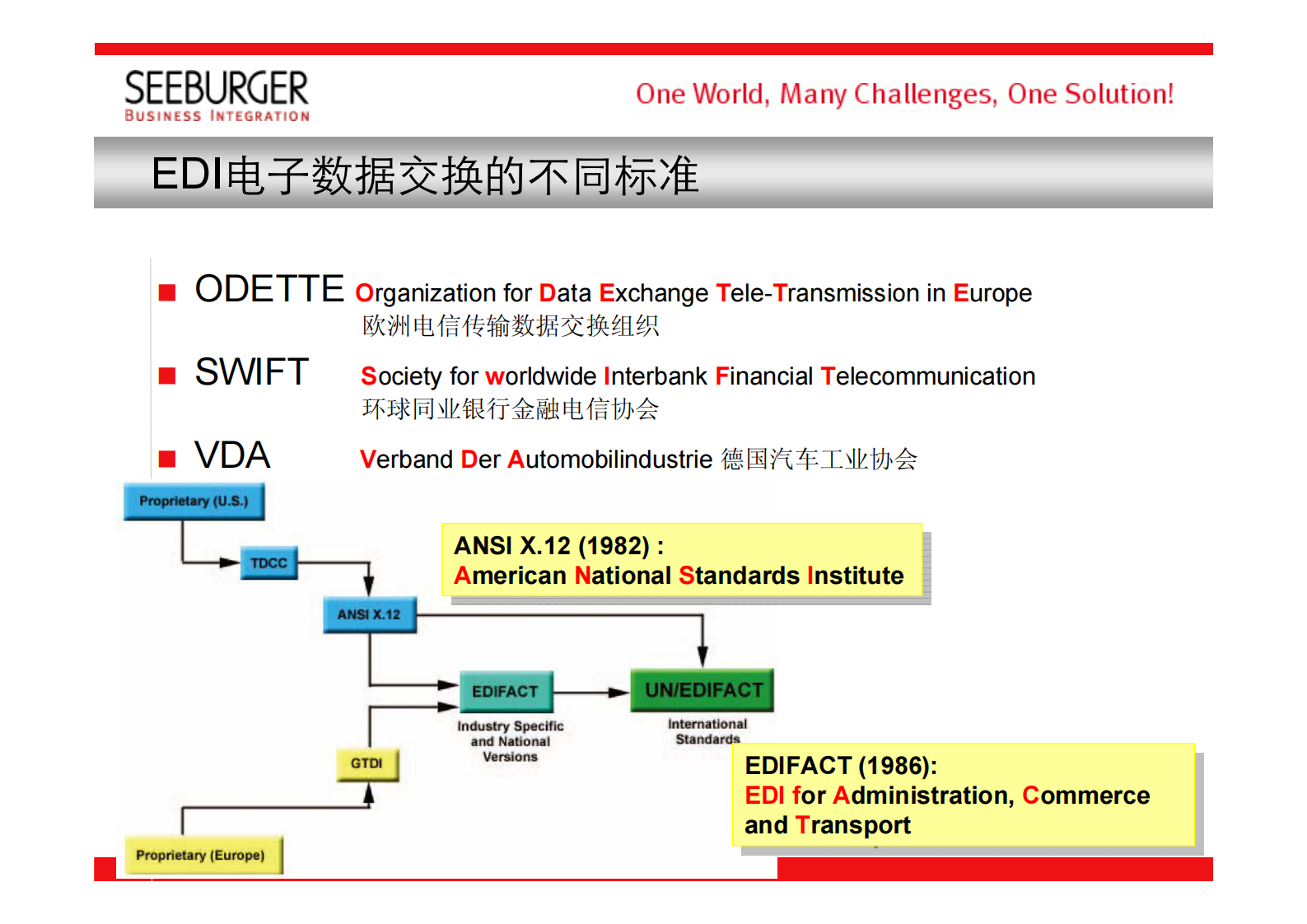 汽_车_行_业_供_应_链_整_合_解_决_方_案__ITIL之家(www.itilzj.com)_.PDF 第8页