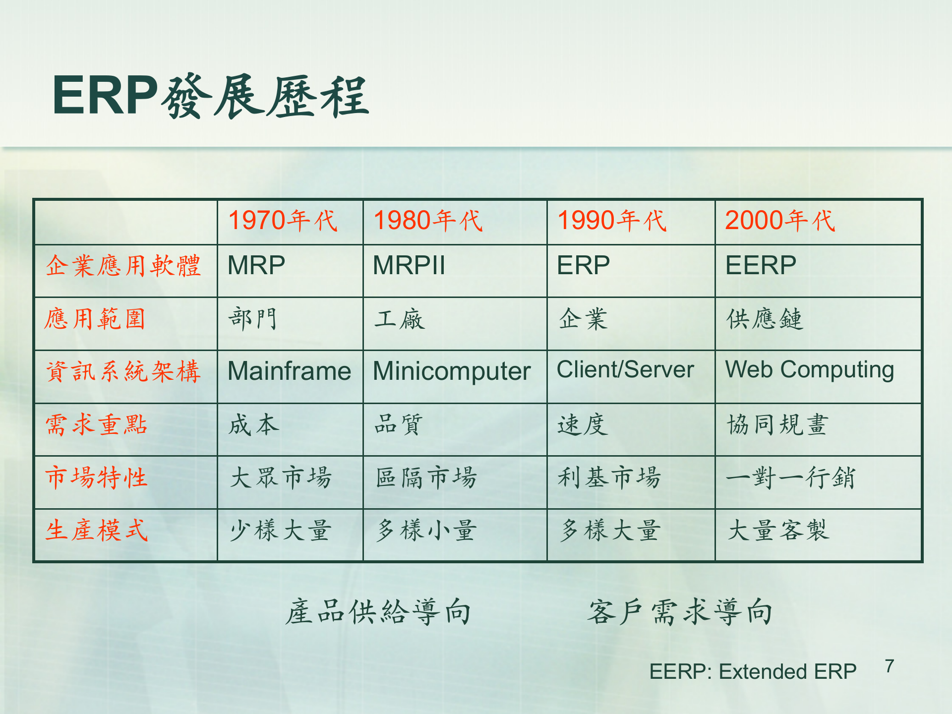 企业资源计划_ITIL之家(www.itilzj.com)_.PPTX 第7页