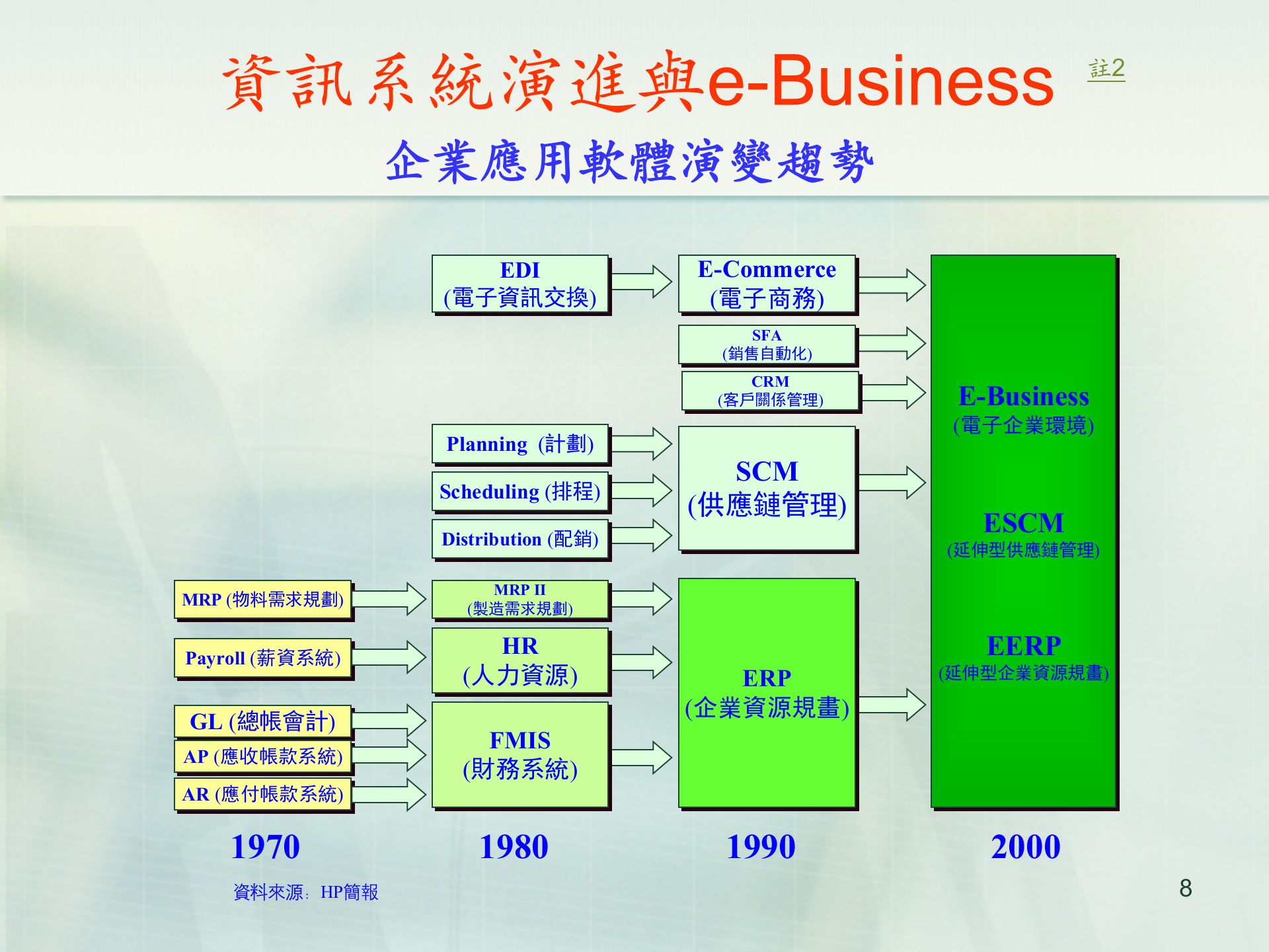 企业资源计划_ITIL之家(www.itilzj.com)_.PPTX 第8页