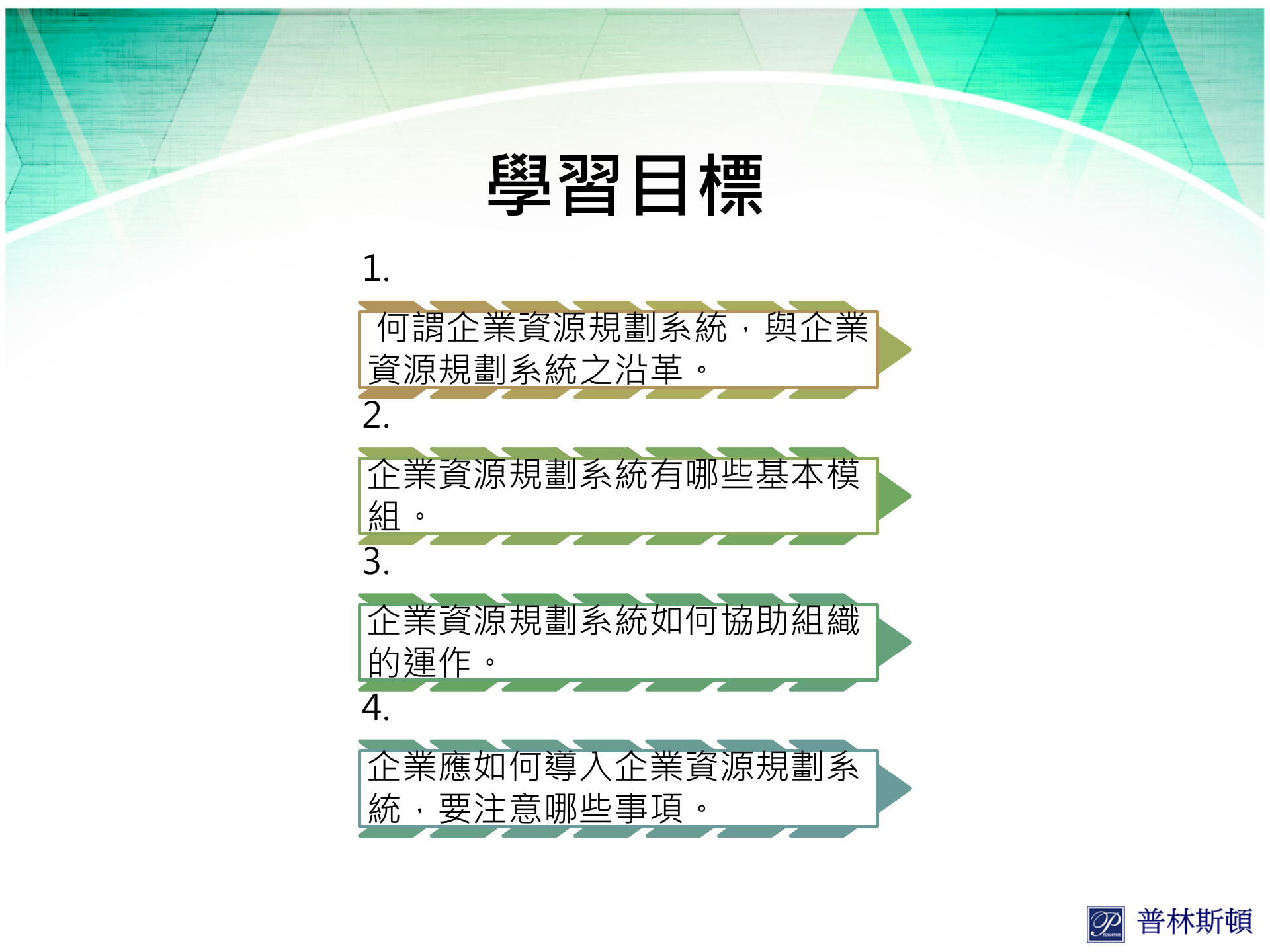 企业资源规划系统应用与供应链管理_ITIL之家(www.itilzj.com)_.PPT 第2页