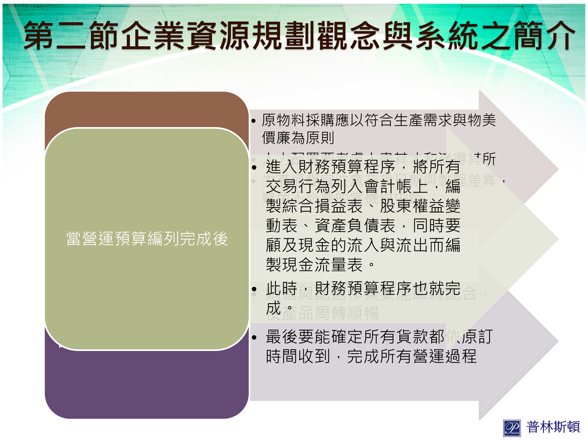企业资源规划系统应用与供应链管理_ITIL之家(www.itilzj.com)_.PPT 第7页