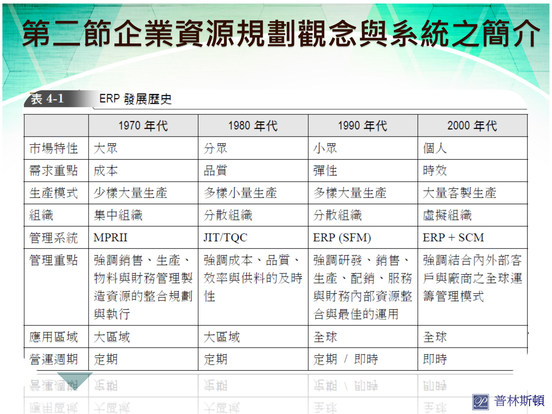 企业资源规划系统应用与供应链管理_ITIL之家(www.itilzj.com)_.PPT 第8页