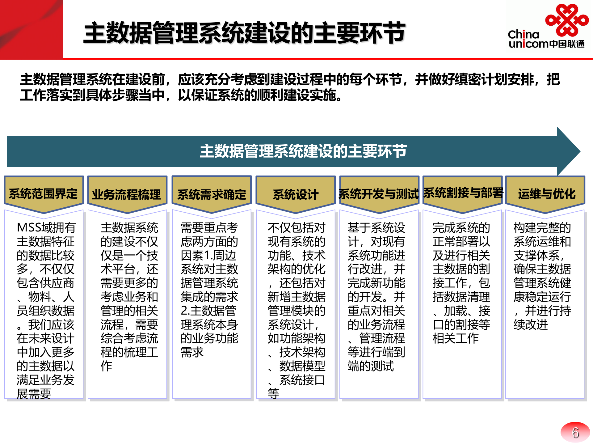 企业主数据管理系统建设方案_ITIL之家(www.itilzj.com)_.PPTX 第6页