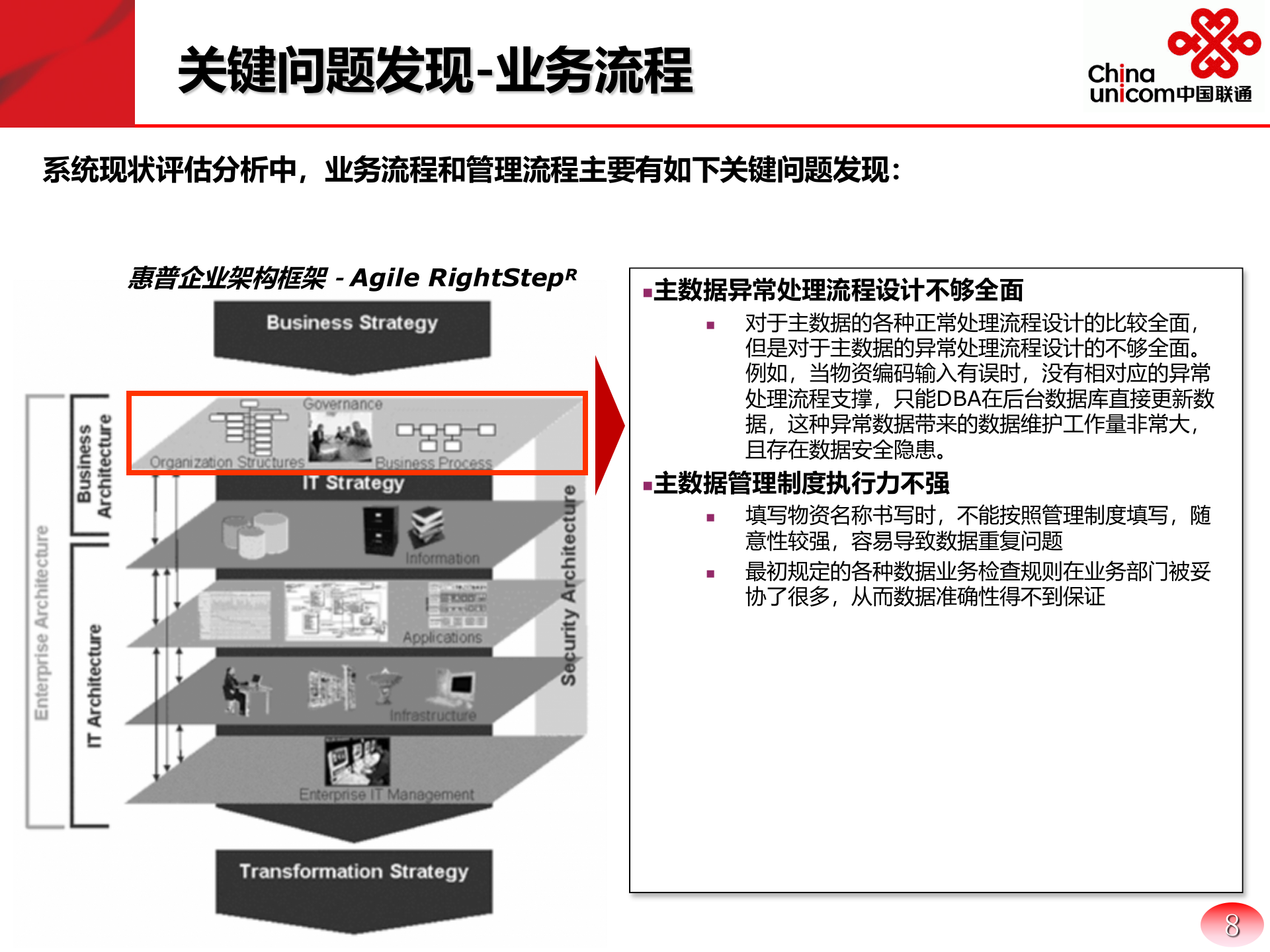 企业主数据管理系统建设方案_ITIL之家(www.itilzj.com)_.PPTX 第8页
