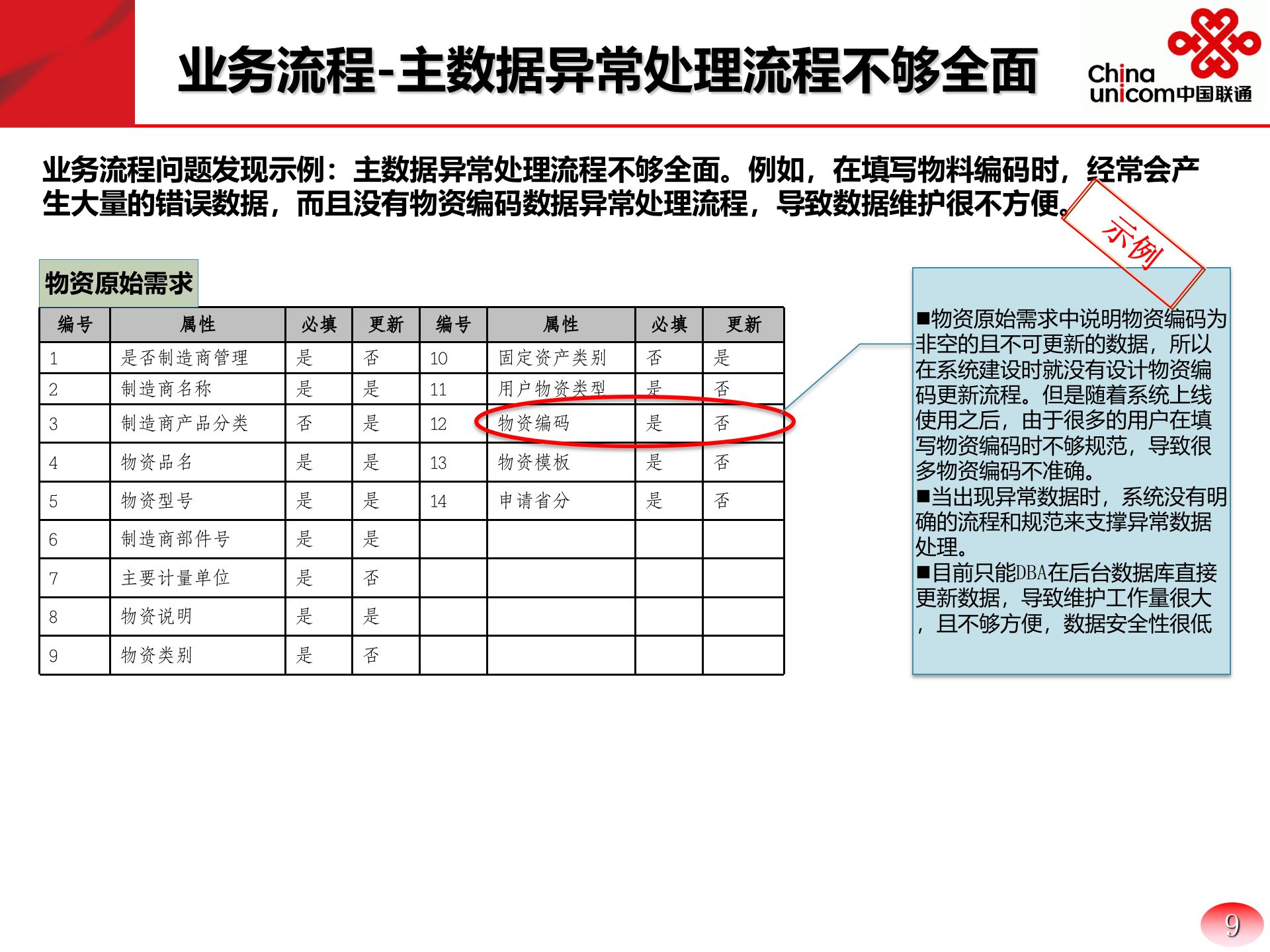 企业主数据管理系统建设方案_ITIL之家(www.itilzj.com)_.PPTX 第9页