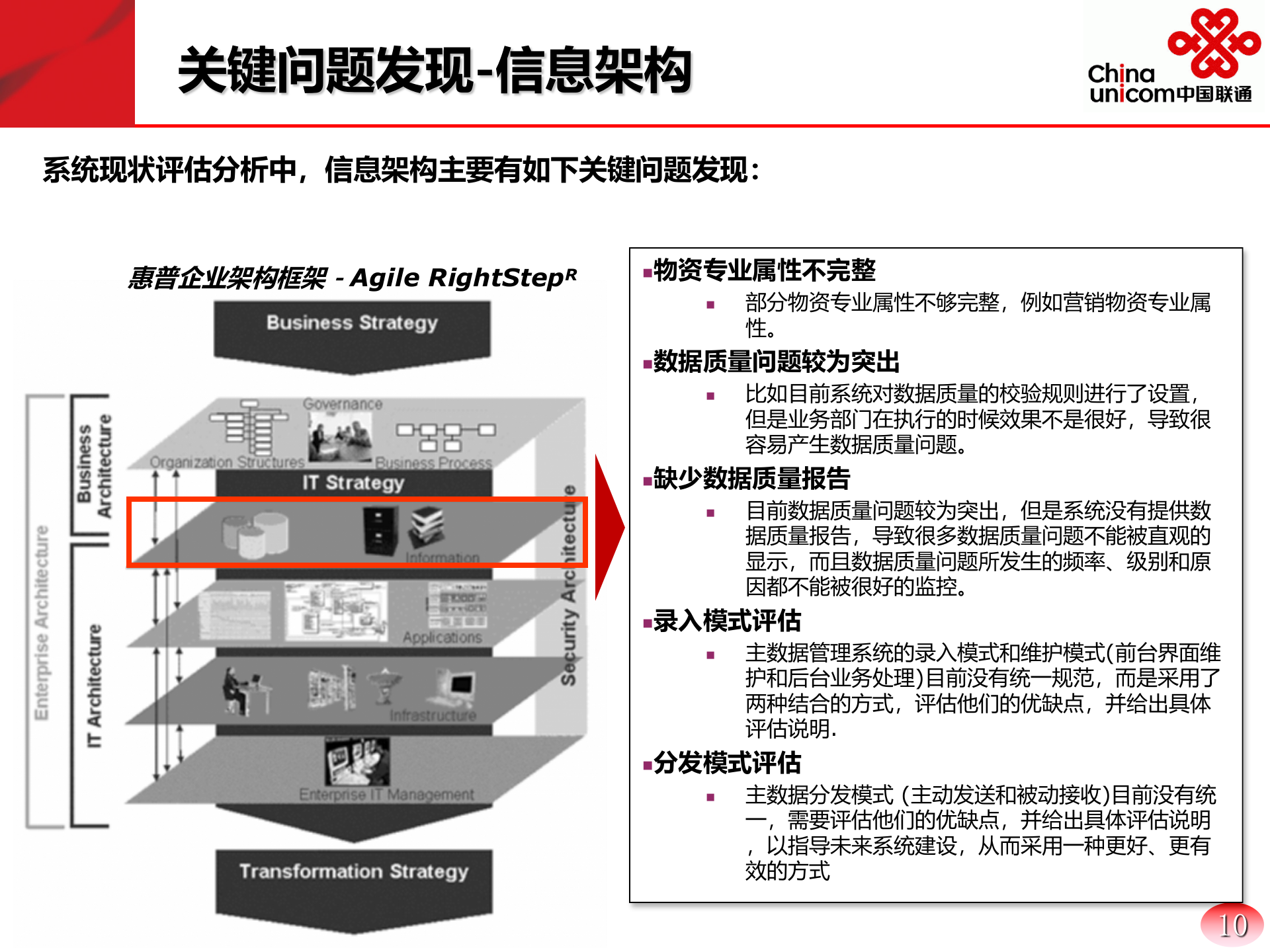 企业主数据管理系统建设方案_ITIL之家(www.itilzj.com)_.PPTX 第10页
