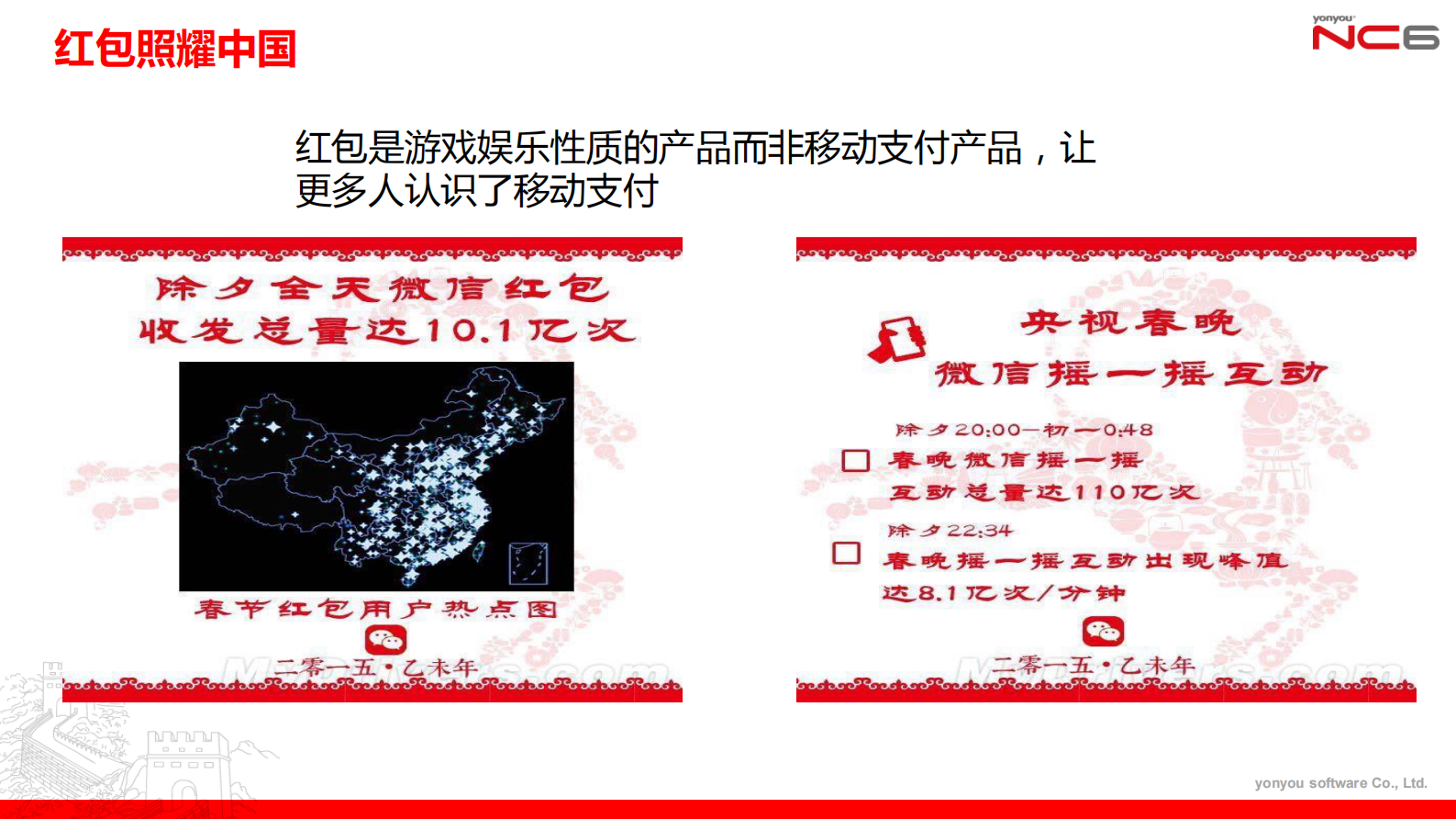 企业移动+驱动ERP变革_ITIL之家(www.itilzj.com)_.PDF 第6页