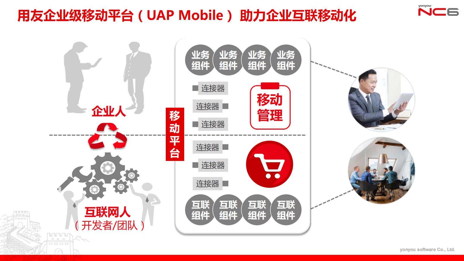 企业移动+驱动ERP变革_ITIL之家(www.itilzj.com)_.PDF 第8页