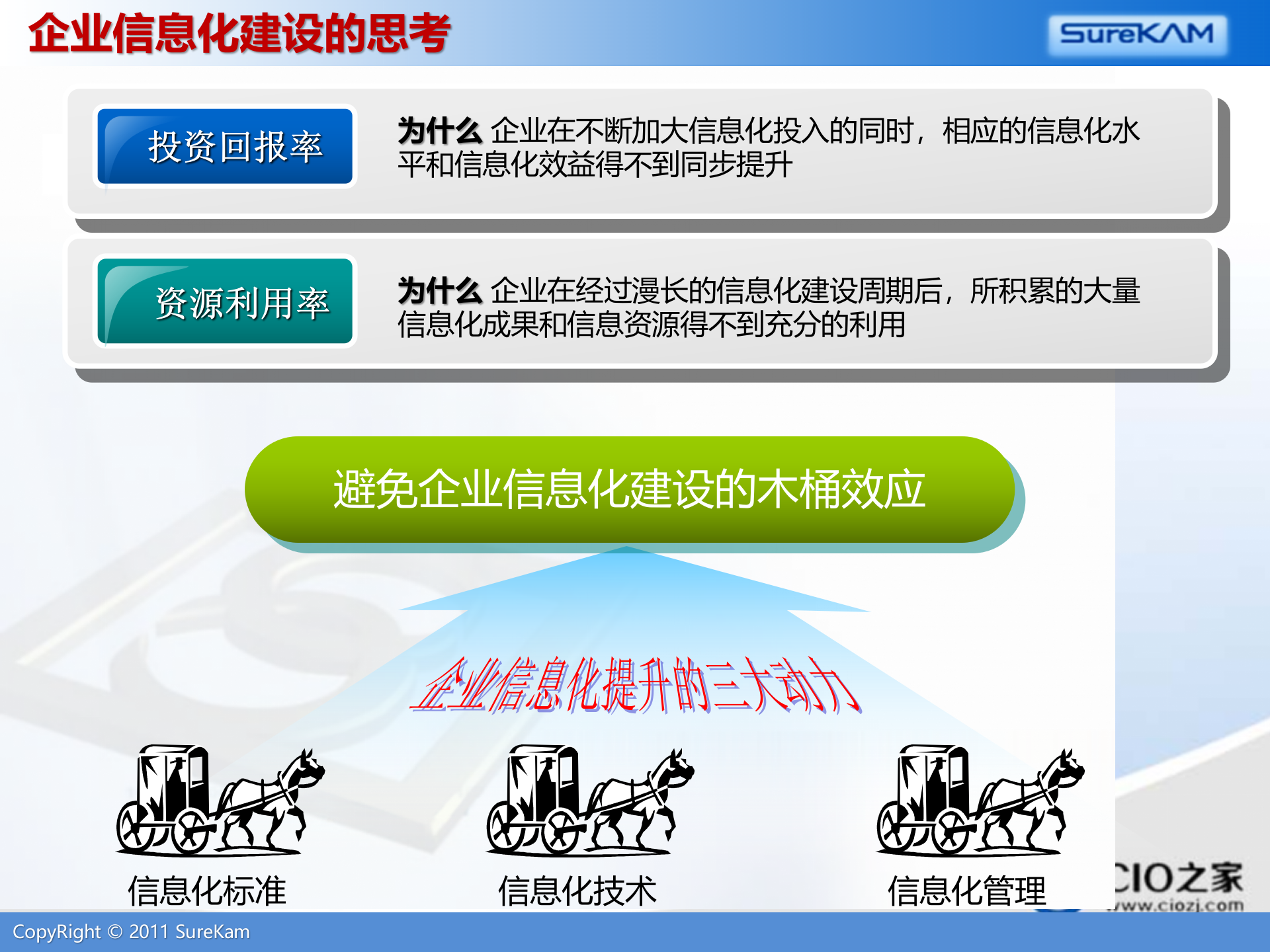 企业信息化标准建设与主数据管理_ITIL之家(www.itilzj.com)_.PPTX 第2页