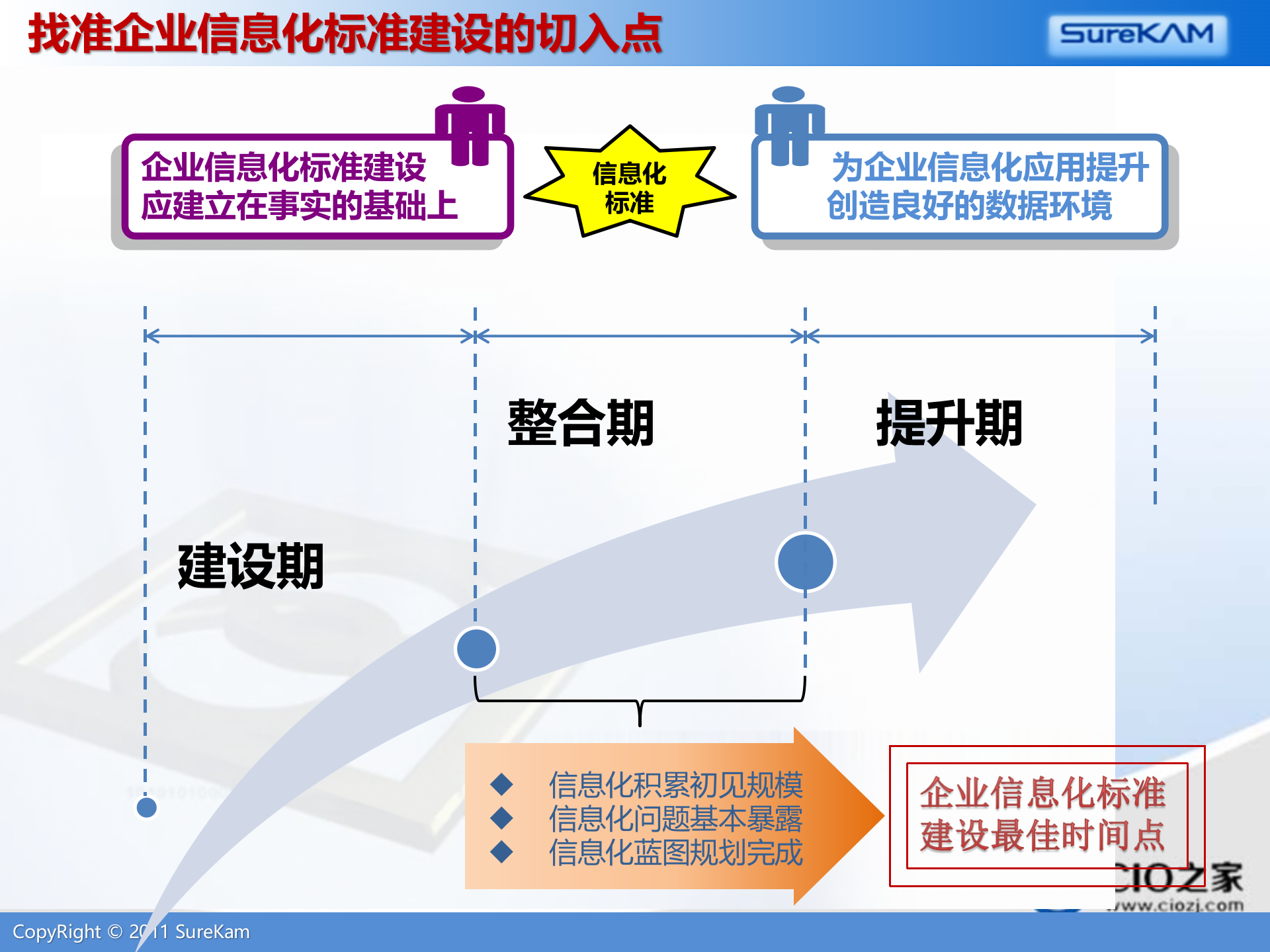 企业信息化标准建设与主数据管理_ITIL之家(www.itilzj.com)_.PPTX 第4页