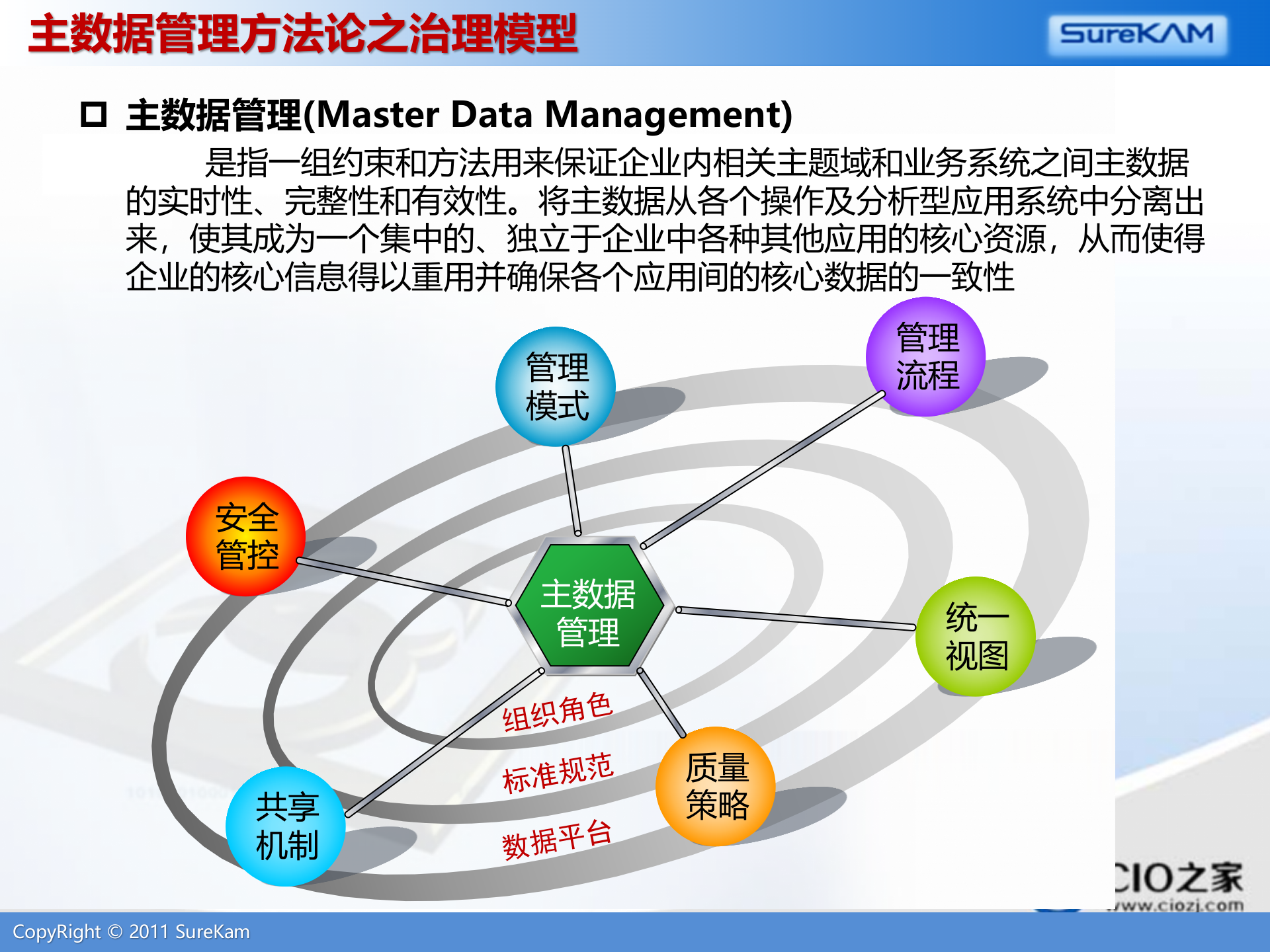 企业信息化标准建设与主数据管理_ITIL之家(www.itilzj.com)_.PPTX 第8页