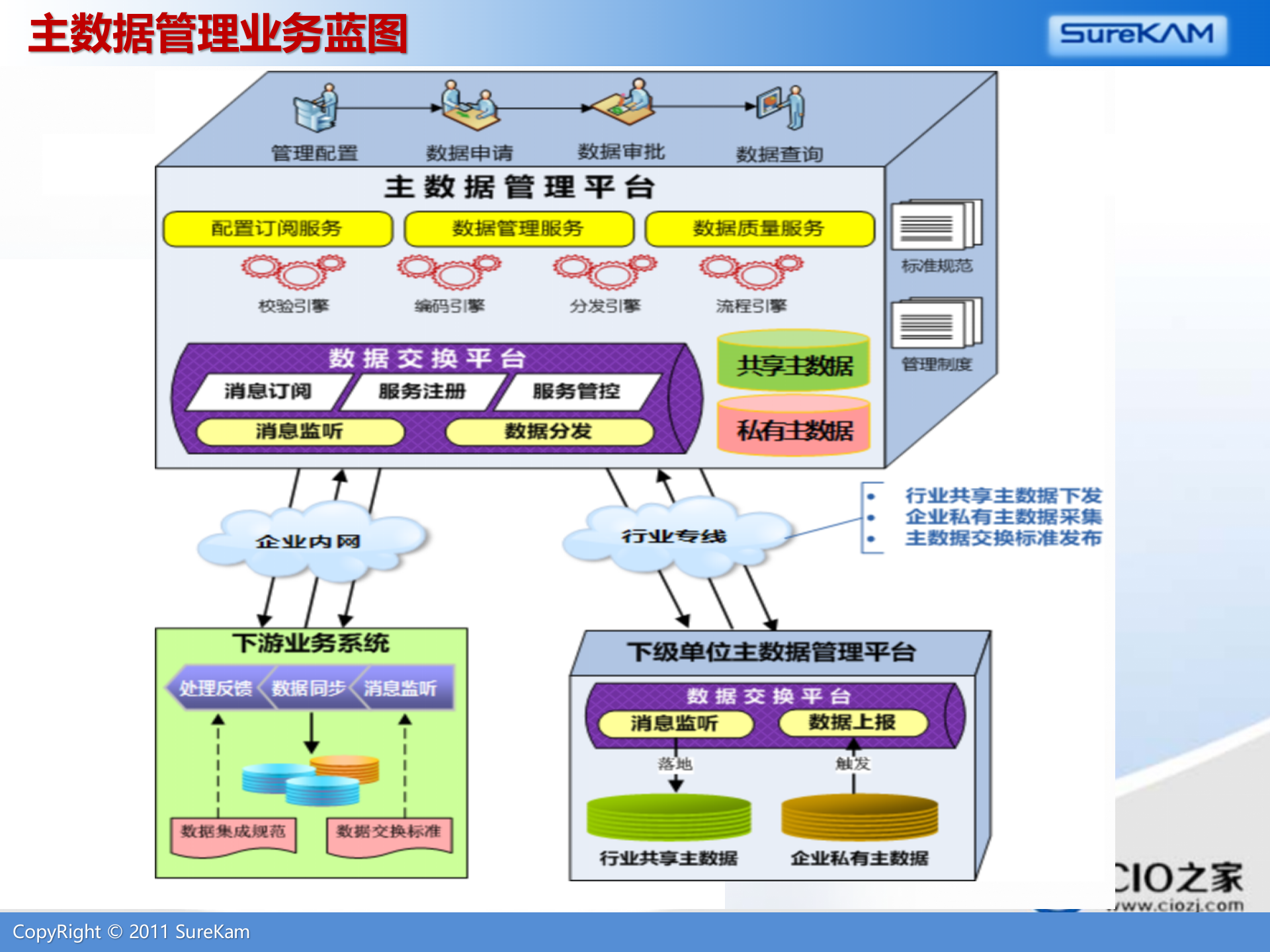 企业信息化标准建设与主数据管理_ITIL之家(www.itilzj.com)_.PPTX 第10页