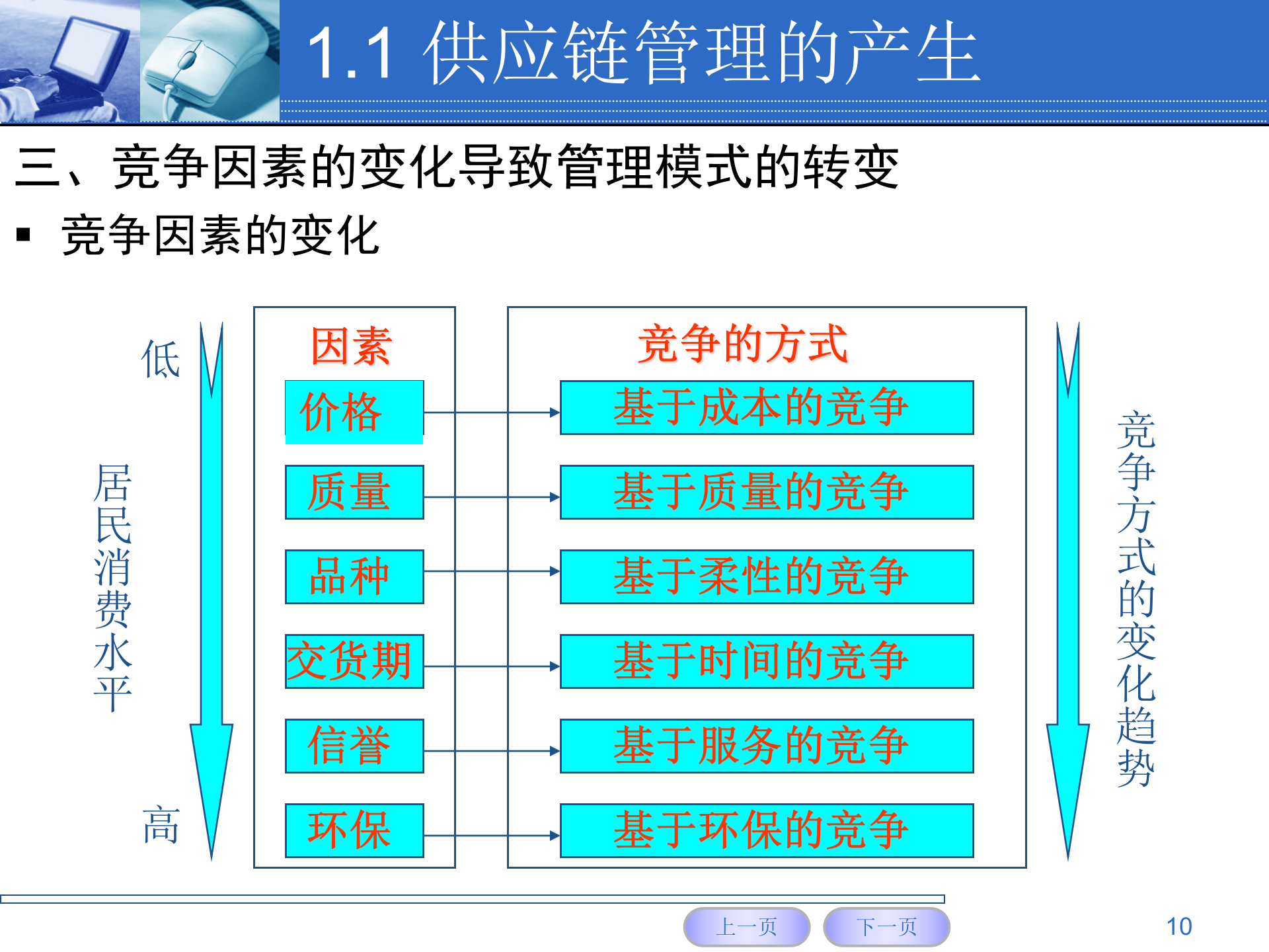 企业信息化SCM_ITIL之家(www.itilzj.com)_.PPTX 第10页