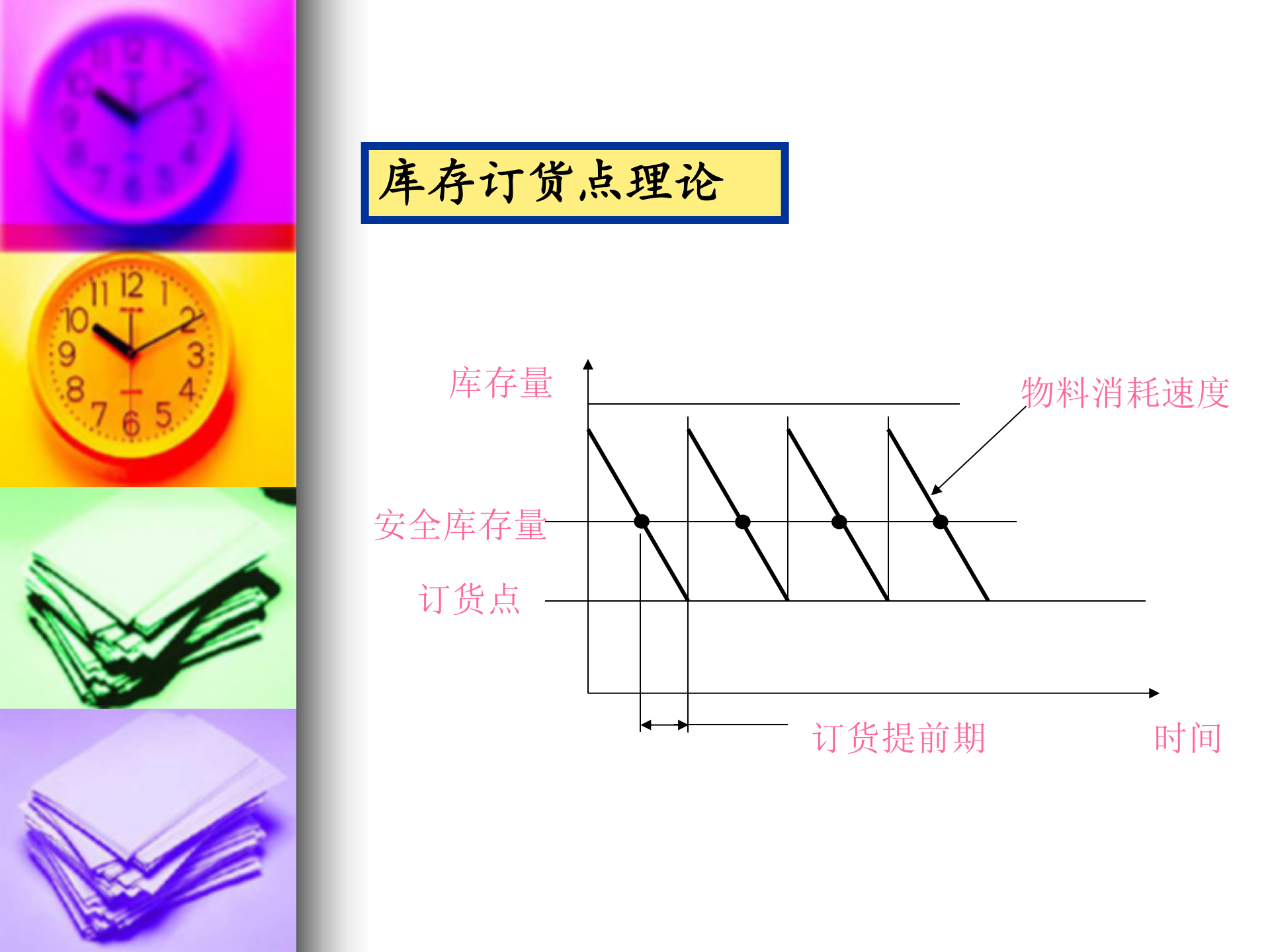 企业为什么要实施ERP_ITIL之家(www.itilzj.com)_.PPT 第10页