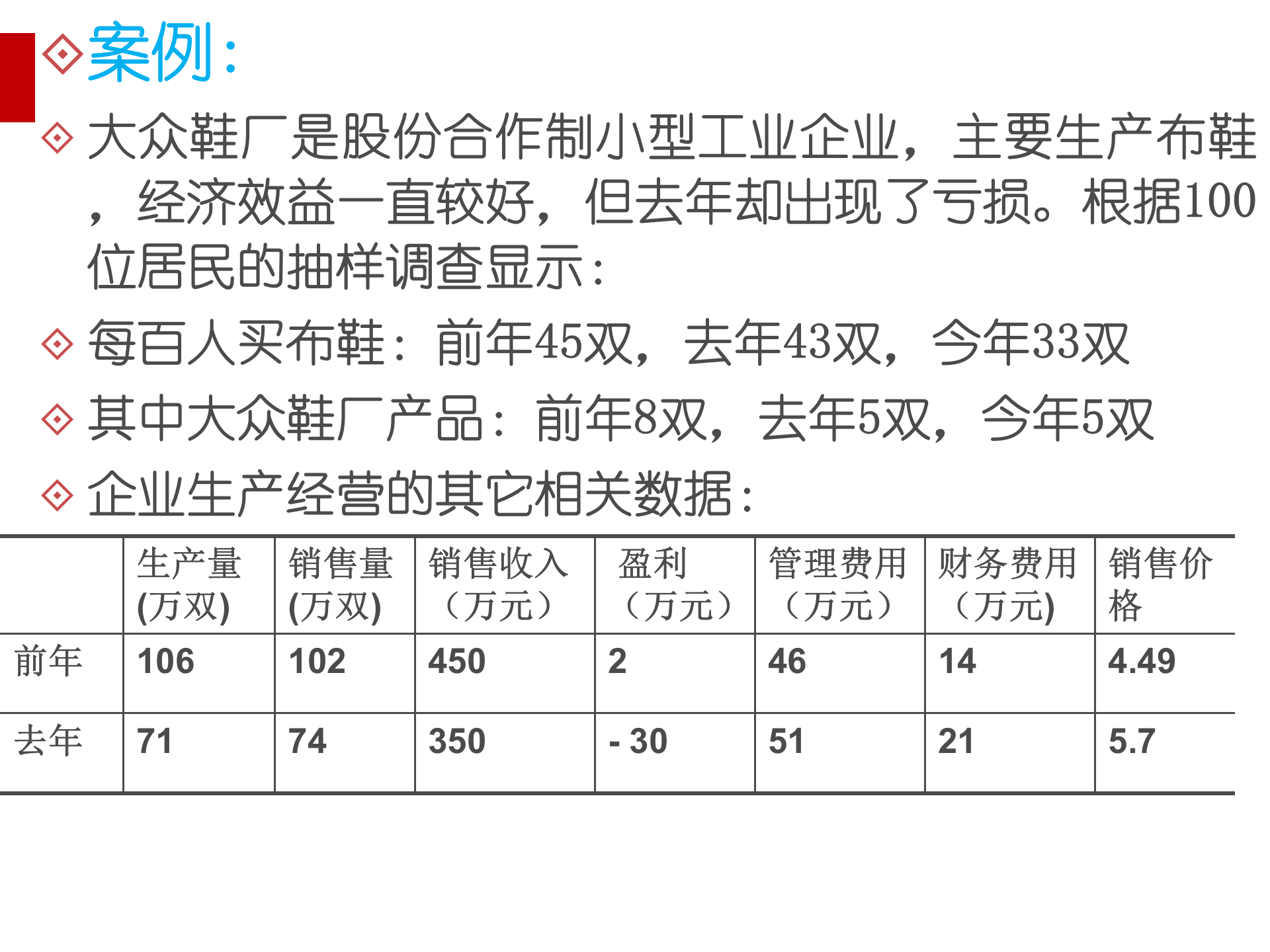 企业经营数据分析方法与案例_ITIL之家(www.itilzj.com)_.PPT 第4页