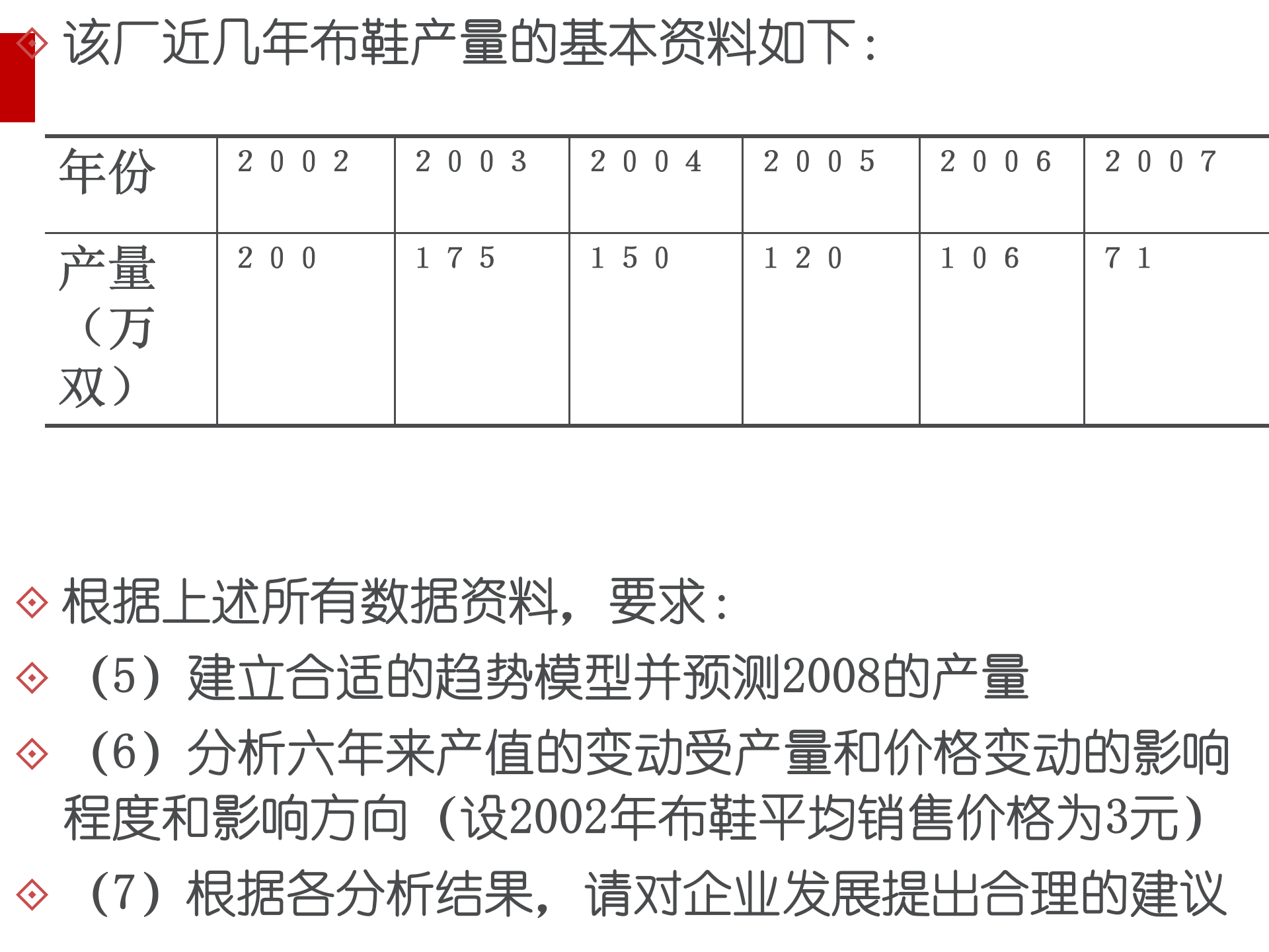 企业经营数据分析方法与案例_ITIL之家(www.itilzj.com)_.PPT 第6页